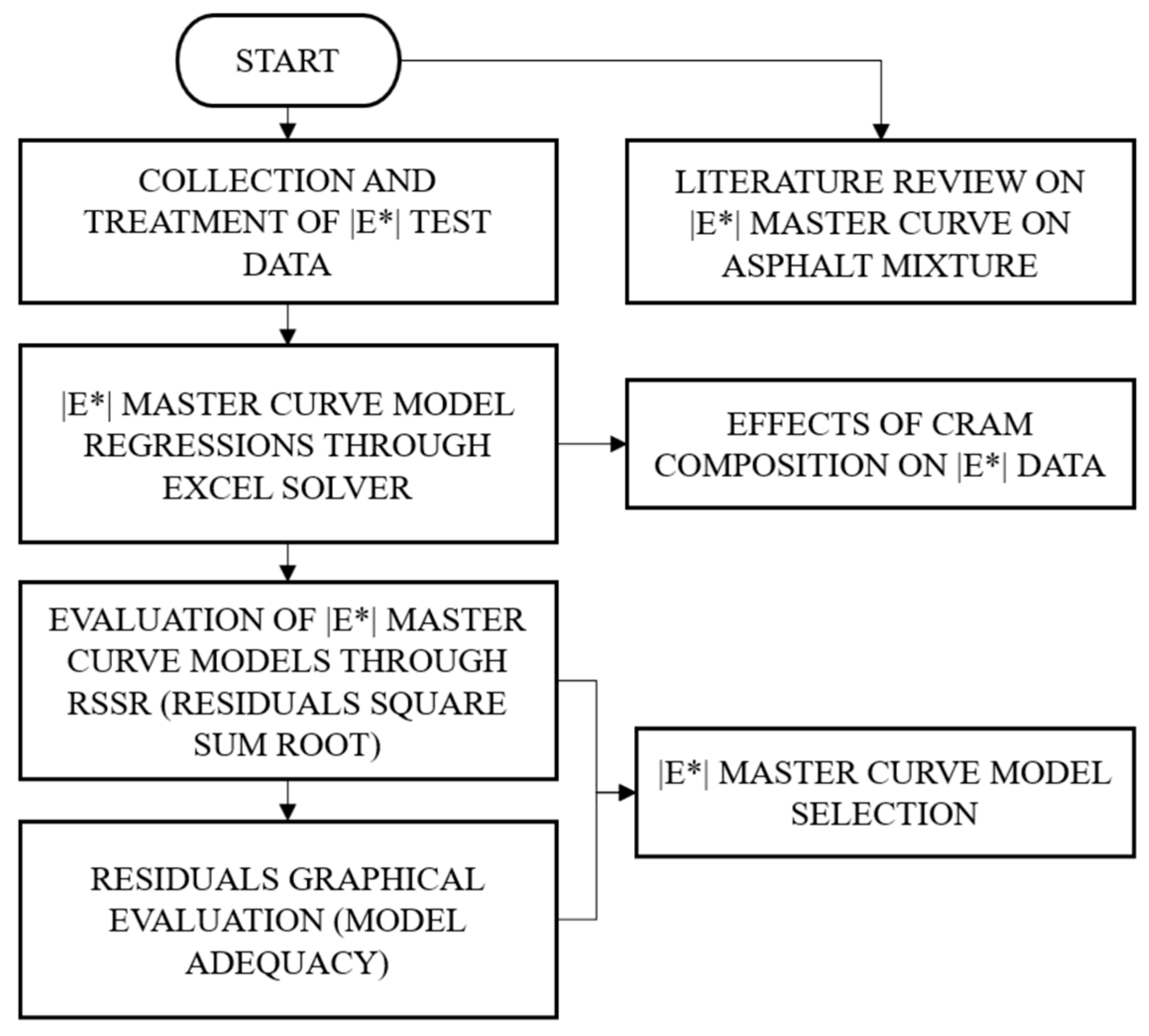 Infrastructures 10 00143 g001