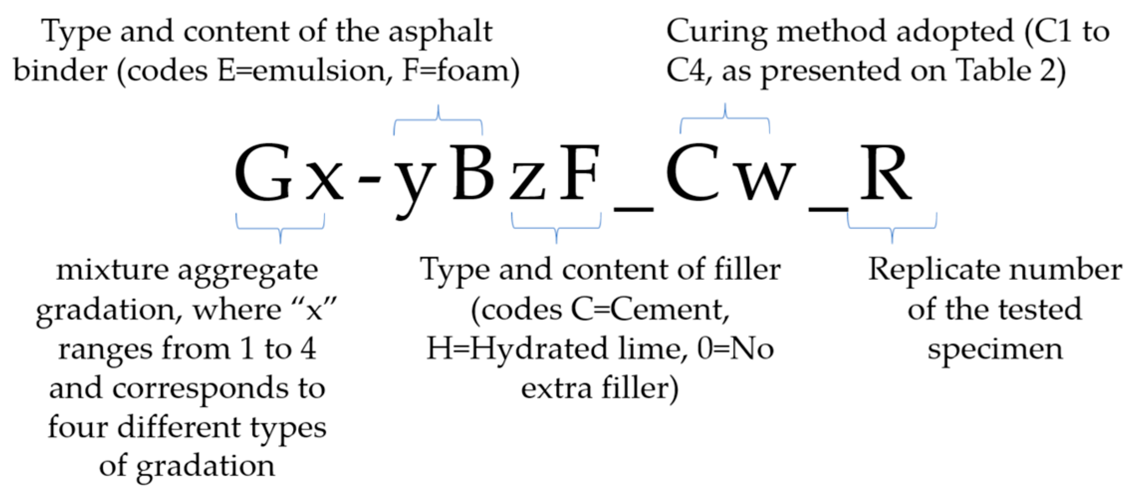 Infrastructures 10 00143 g002