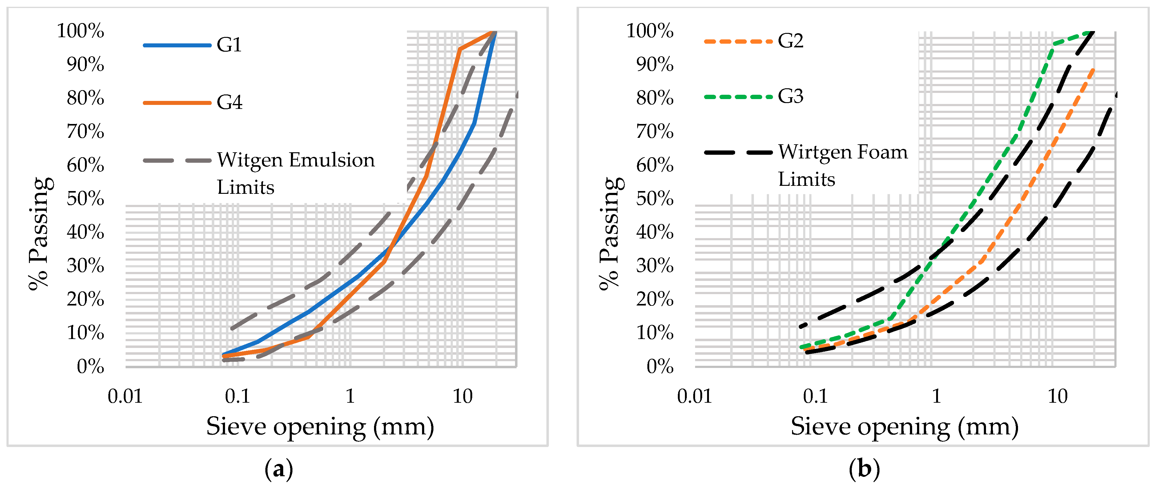 Infrastructures 10 00143 g003