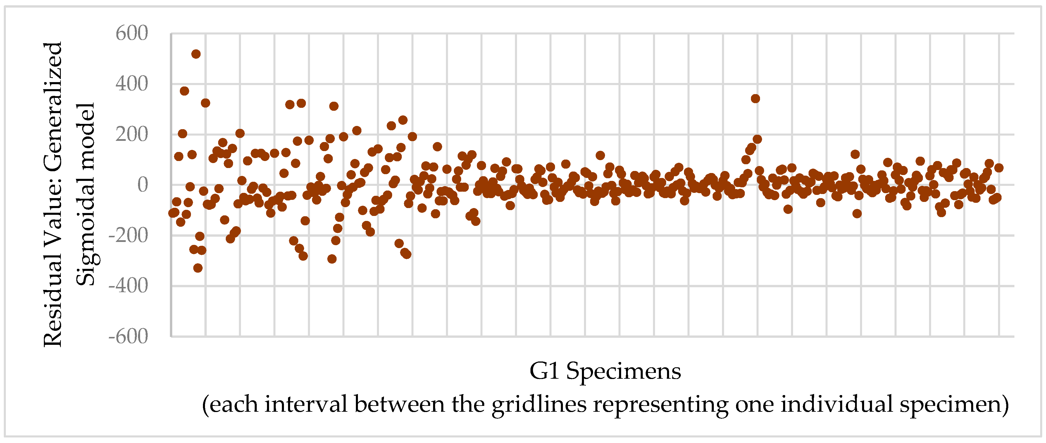 Infrastructures 10 00143 g005
