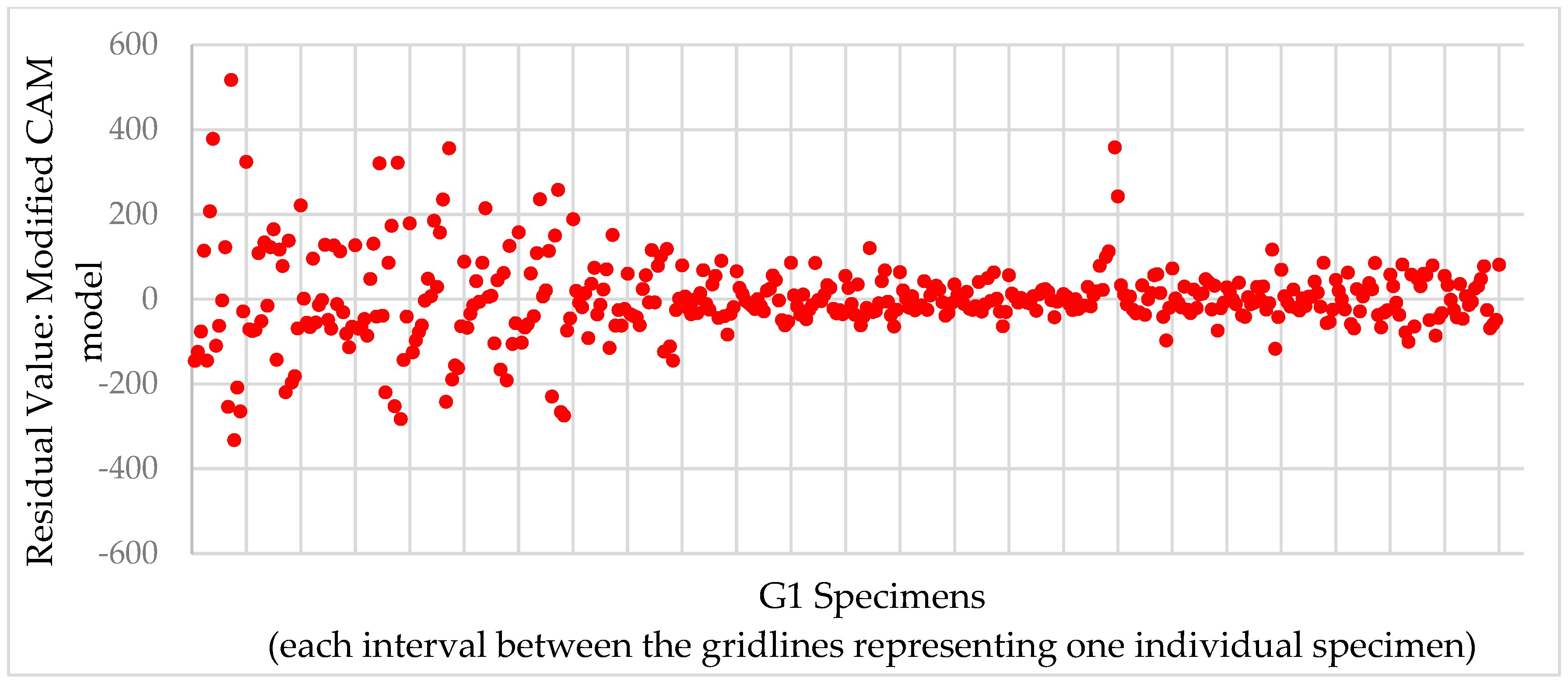 Infrastructures 10 00143 g006