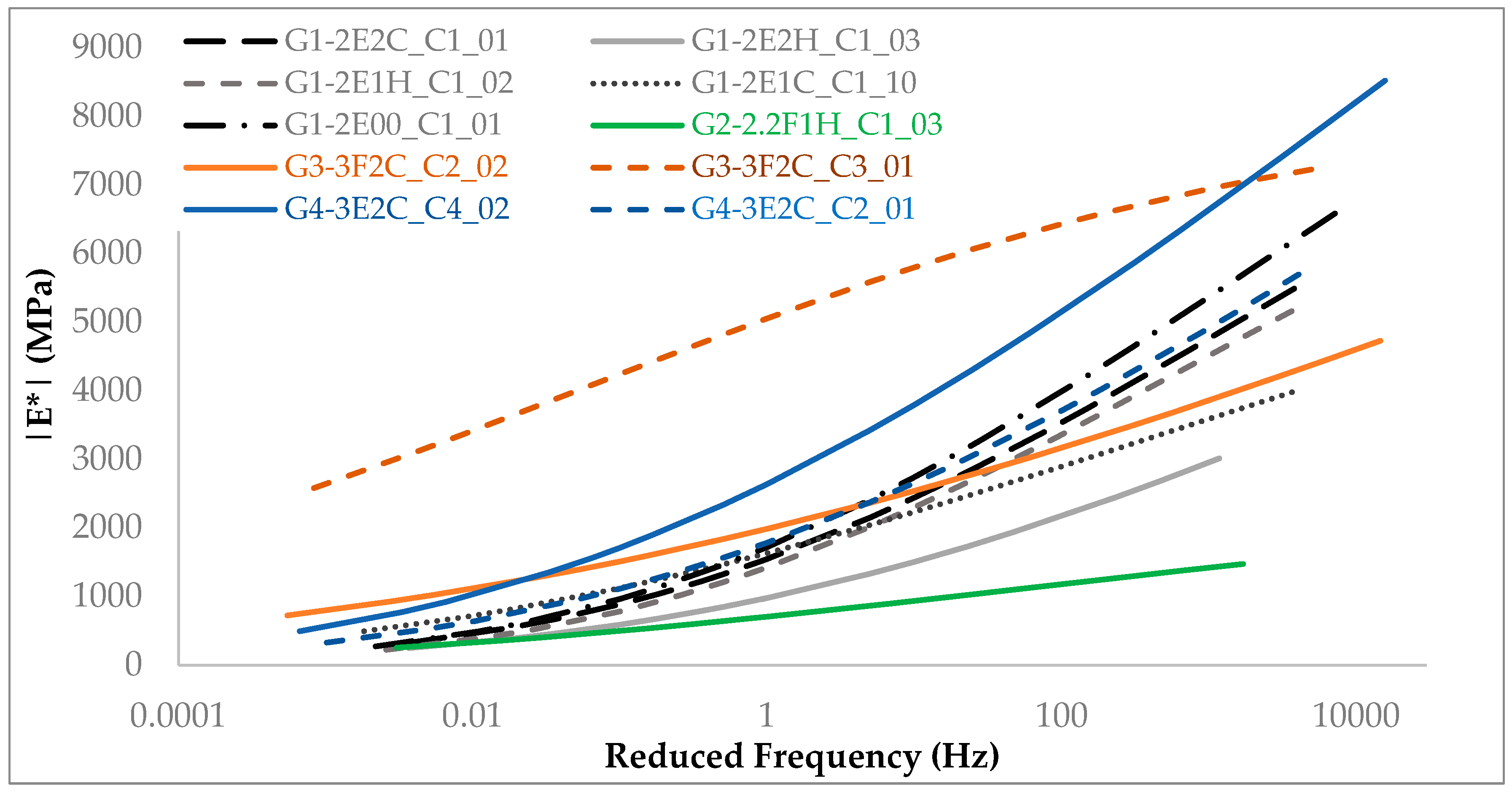 Infrastructures 10 00143 g009