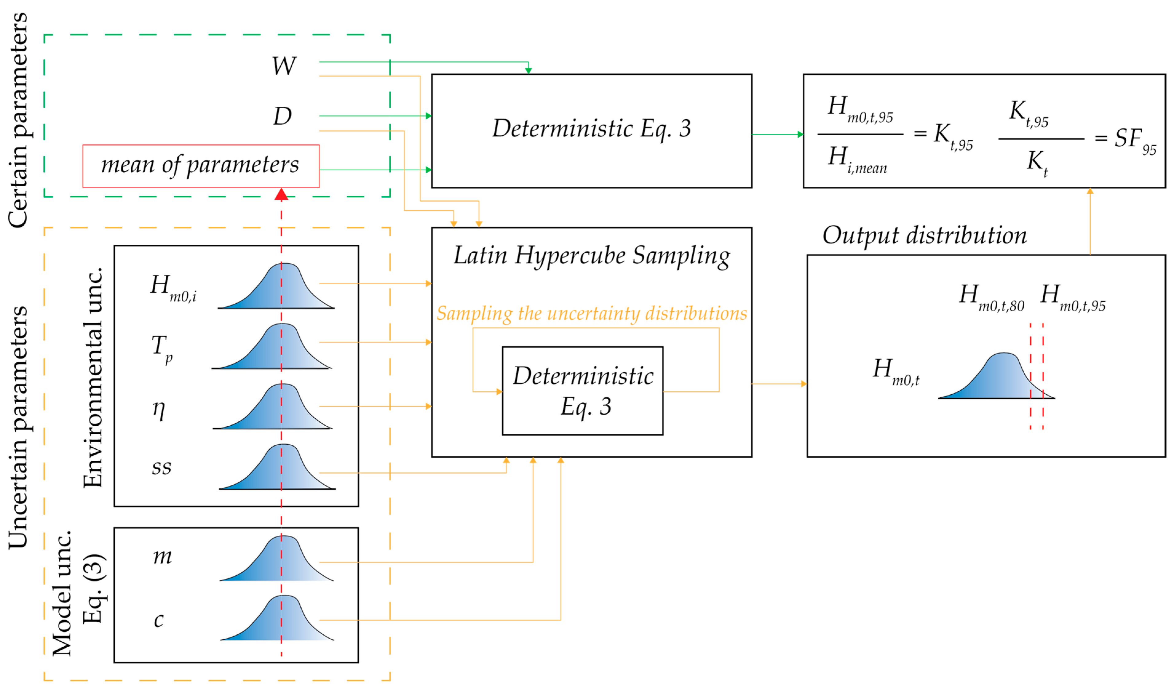 Infrastructures 10 00144 g002