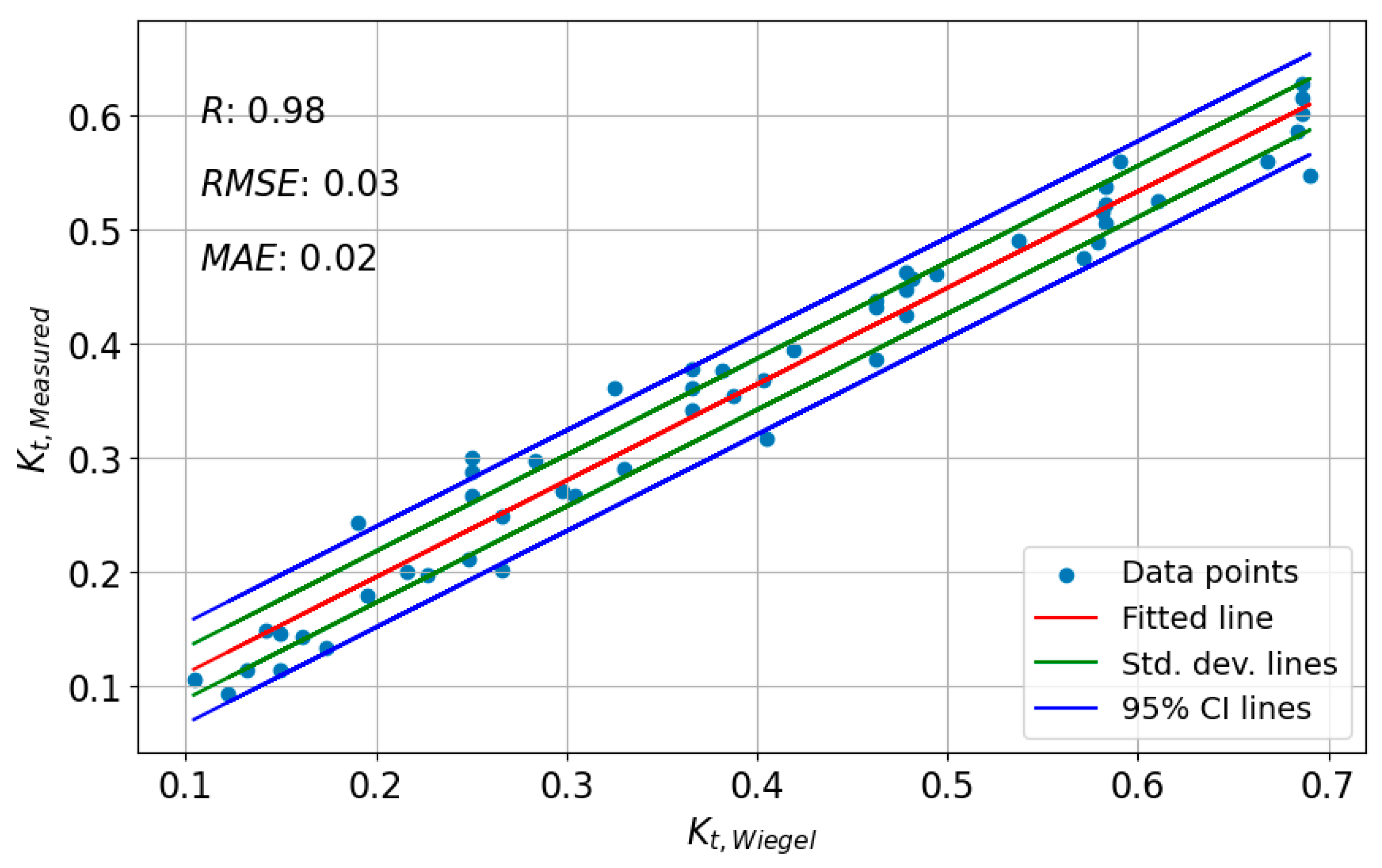 Infrastructures 10 00144 g004