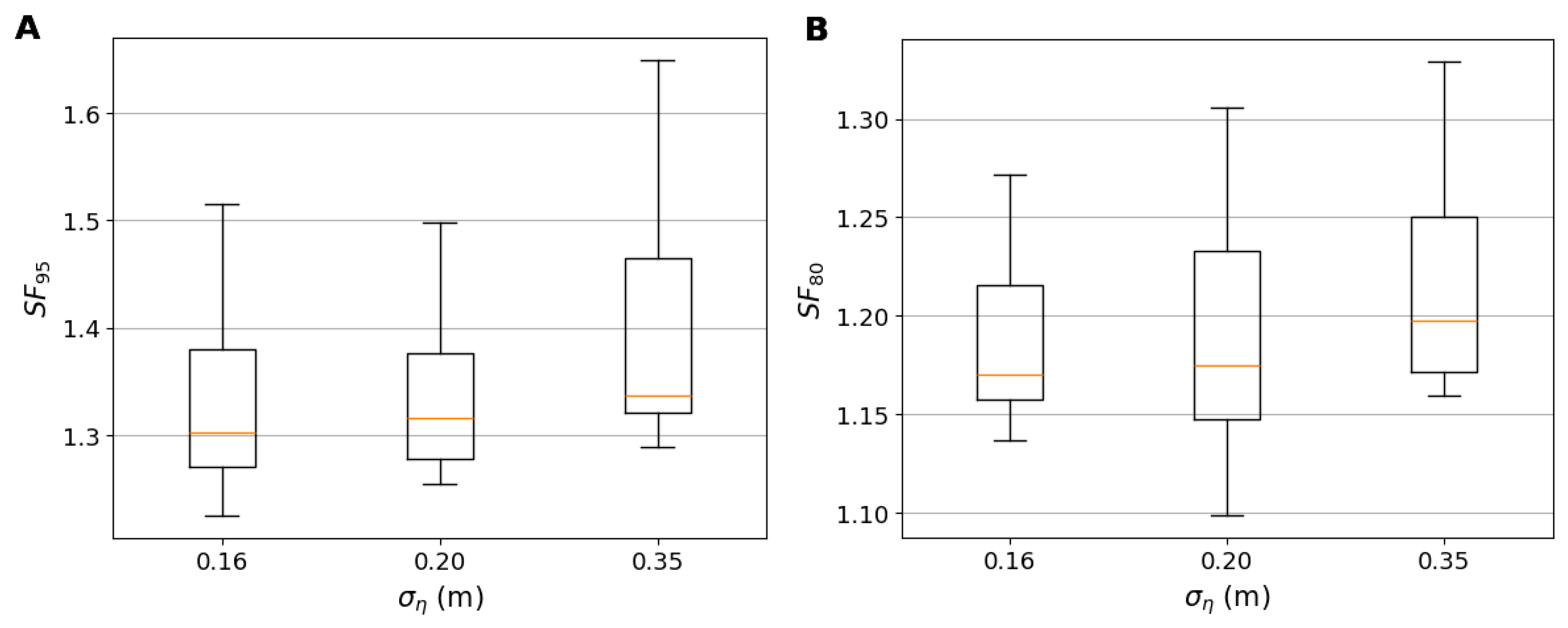 Infrastructures 10 00144 g005