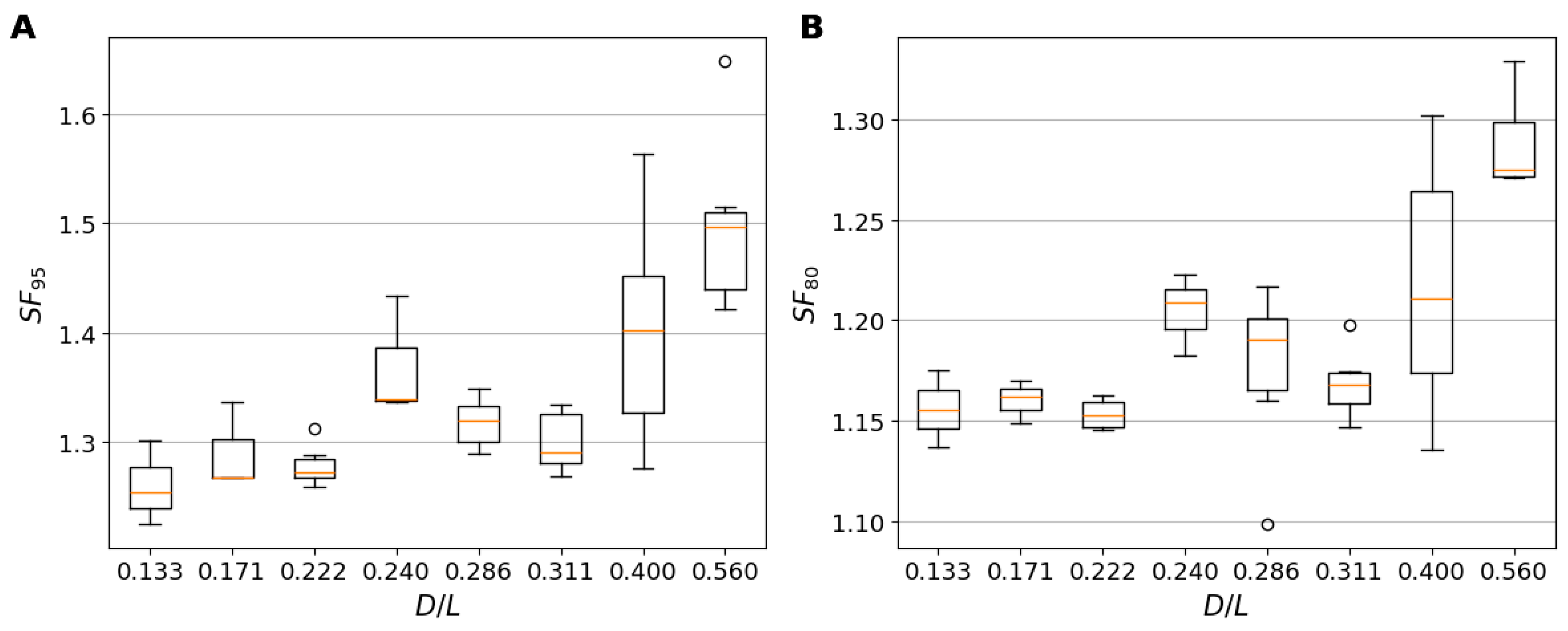 Infrastructures 10 00144 g007