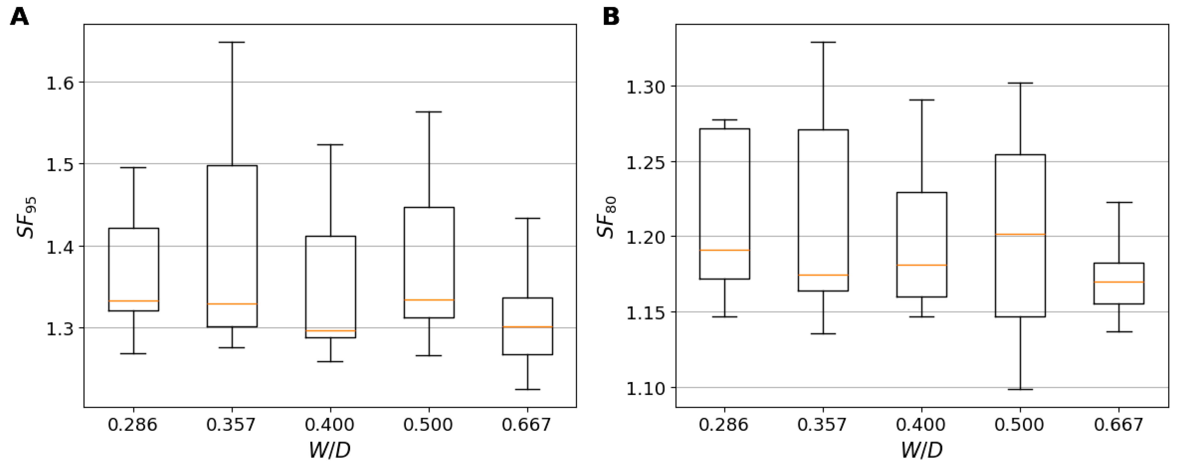 Infrastructures 10 00144 g008