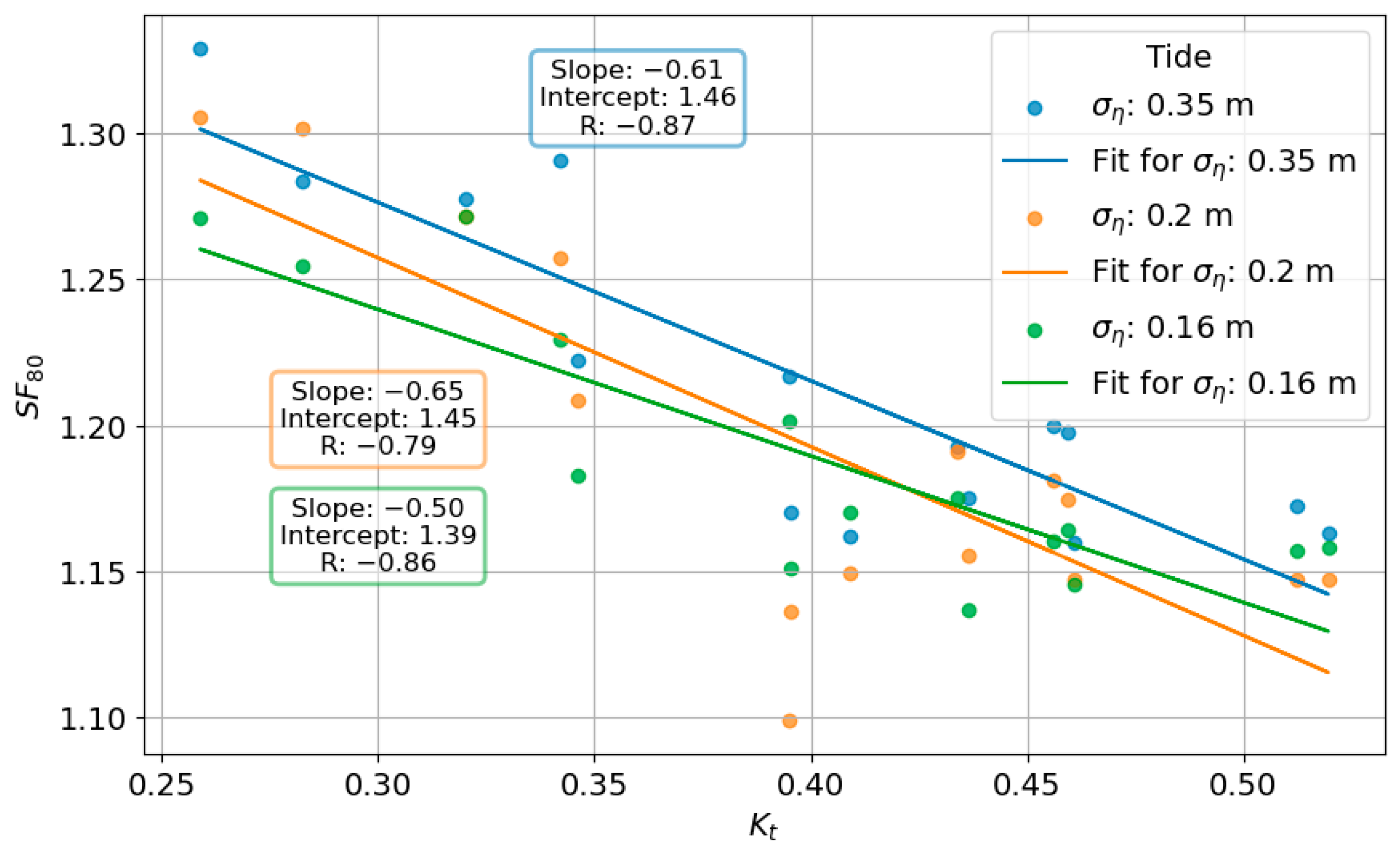 Infrastructures 10 00144 g009