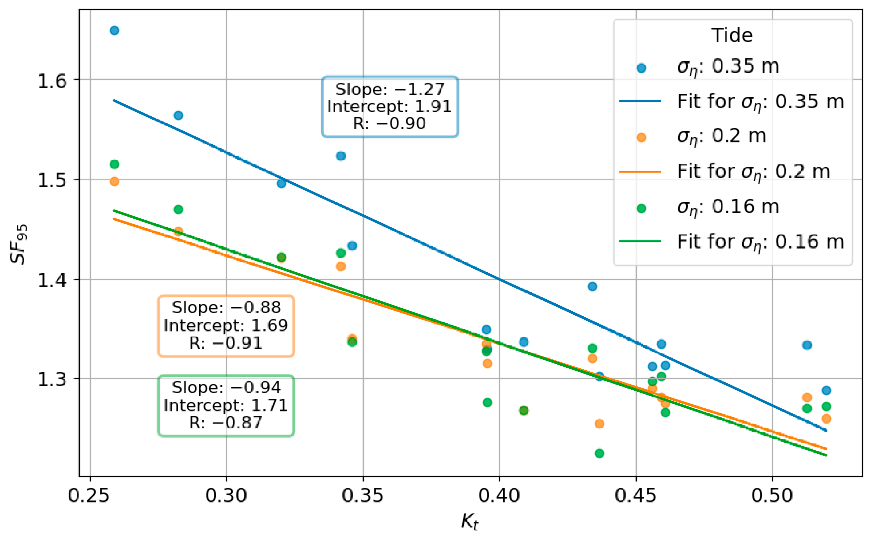 Infrastructures 10 00144 g010