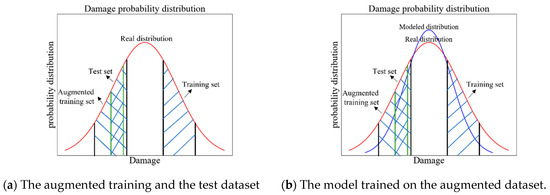 Symmetry-Based Data Augmentation Method for Deep Learning-Based ...