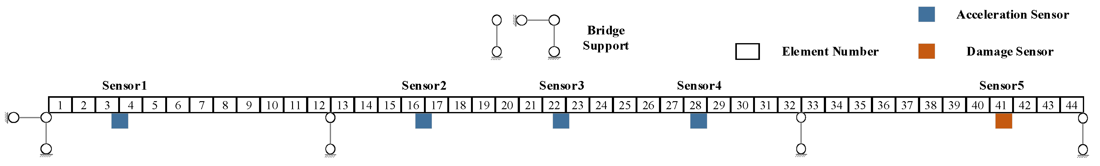 Infrastructures 10 00145 g005