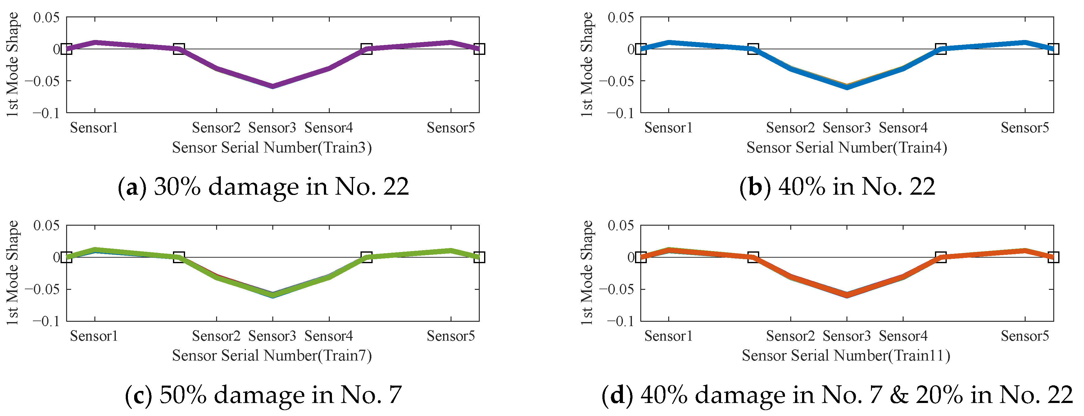 Infrastructures 10 00145 g007