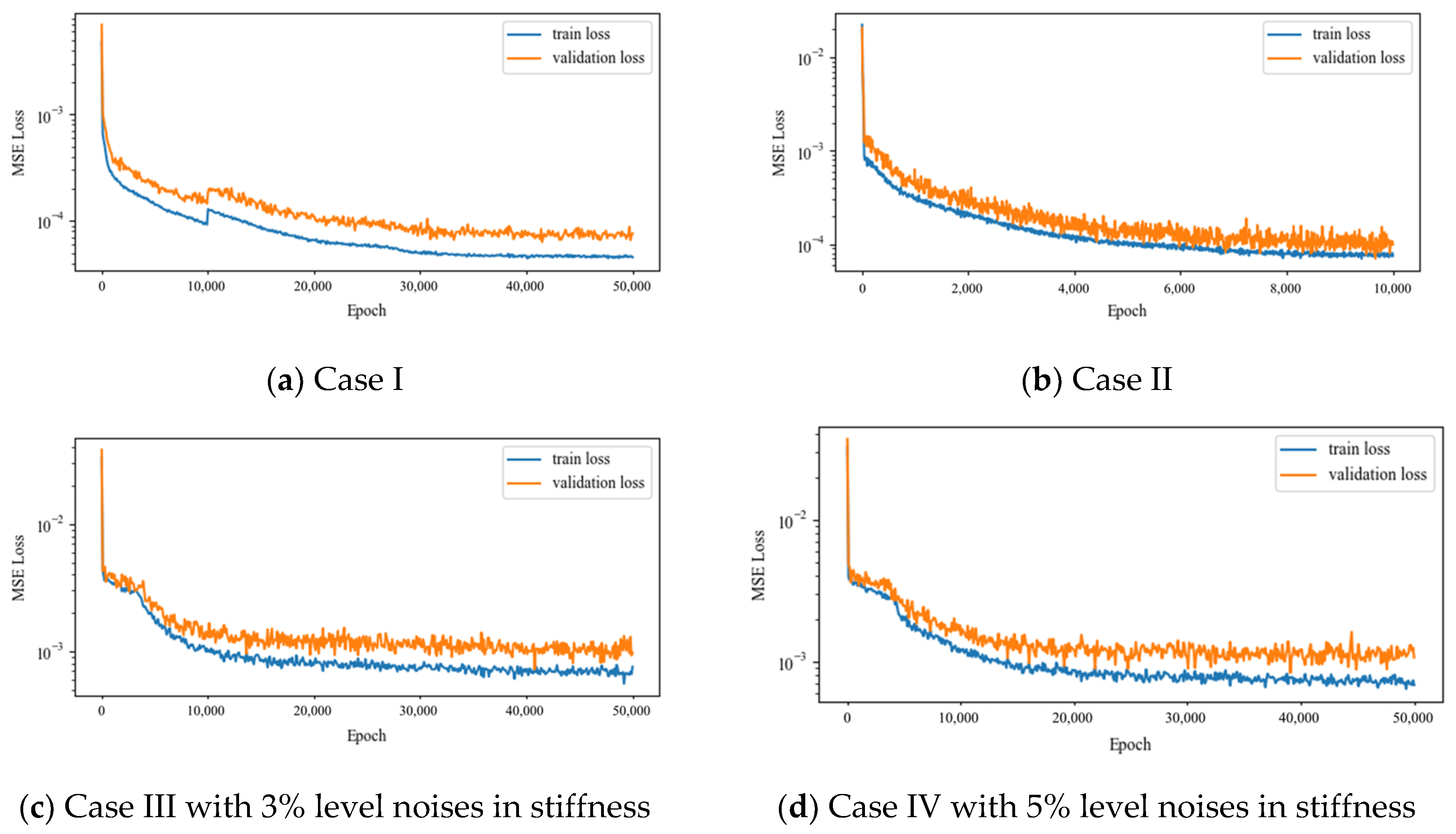 Infrastructures 10 00145 g010