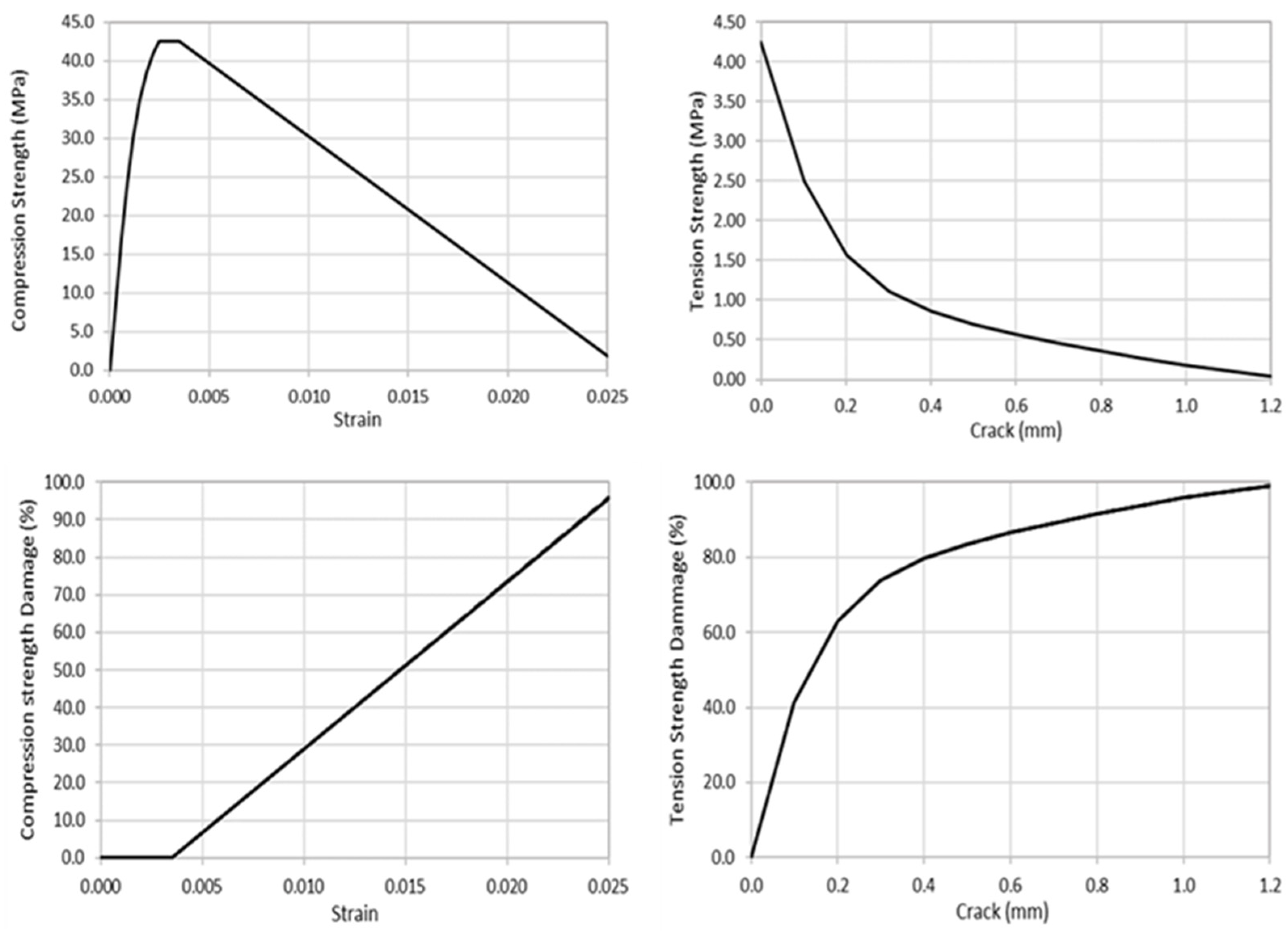 Infrastructures 10 00146 g003