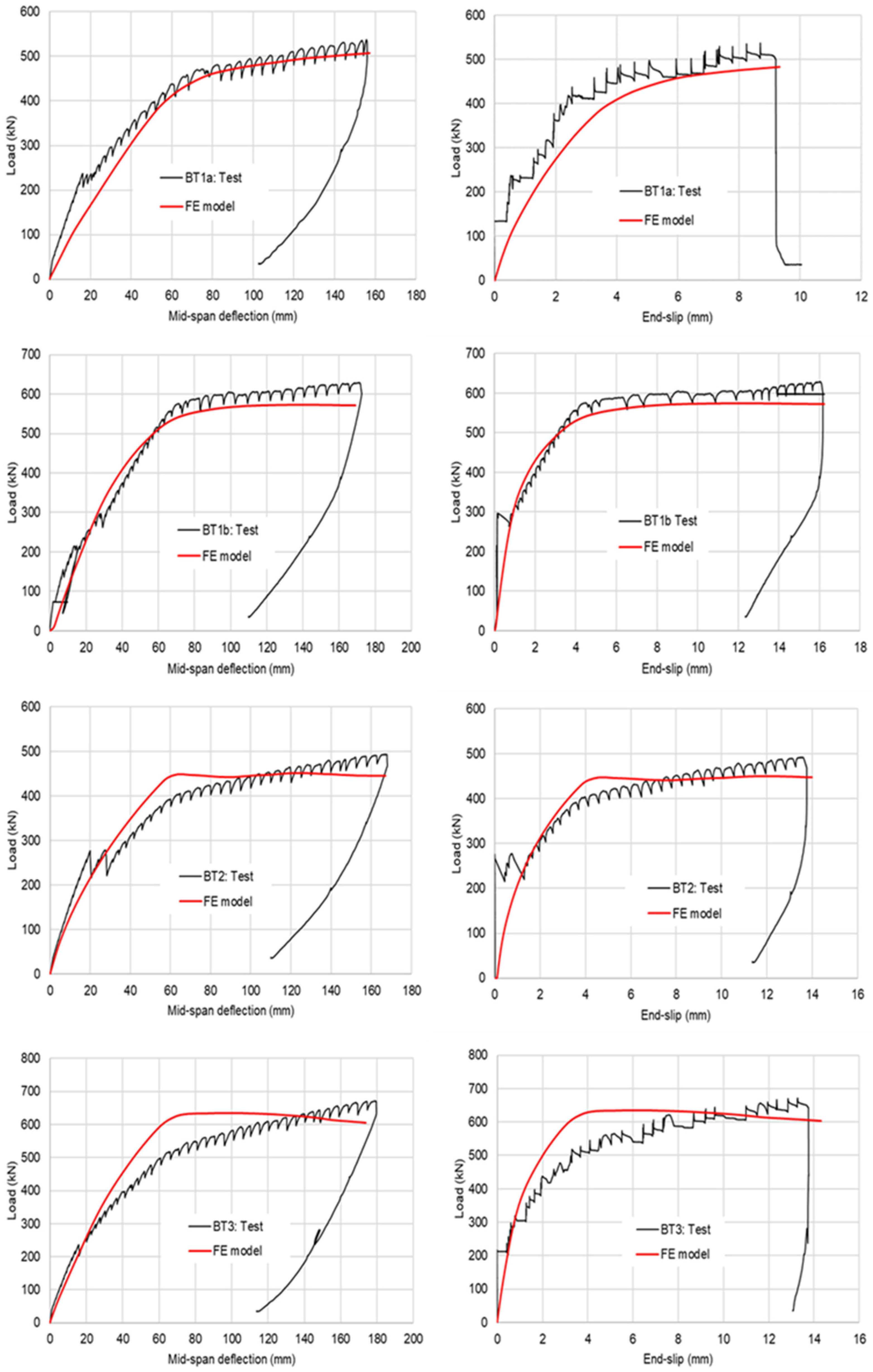 Infrastructures 10 00146 g004a