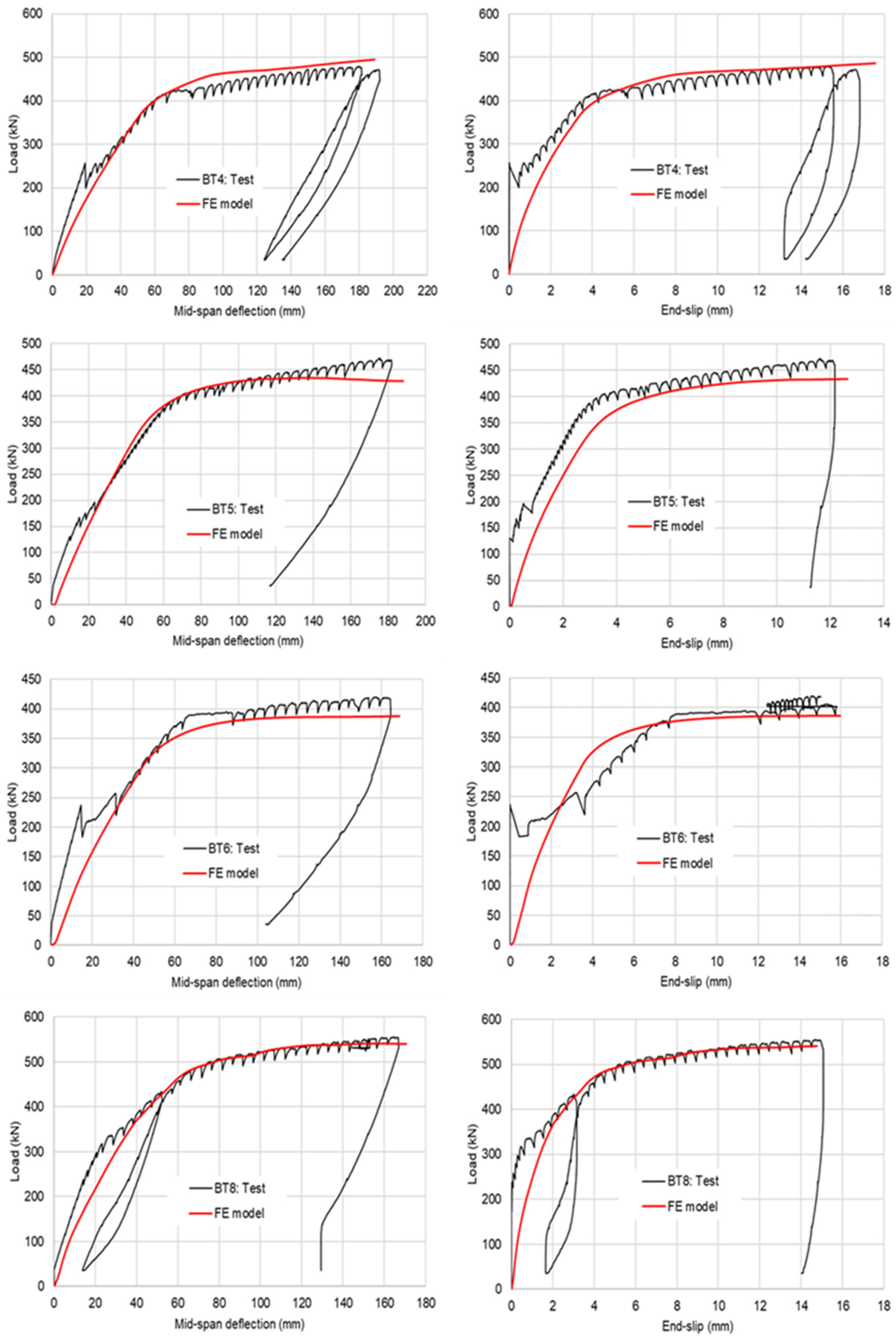 Infrastructures 10 00146 g004b