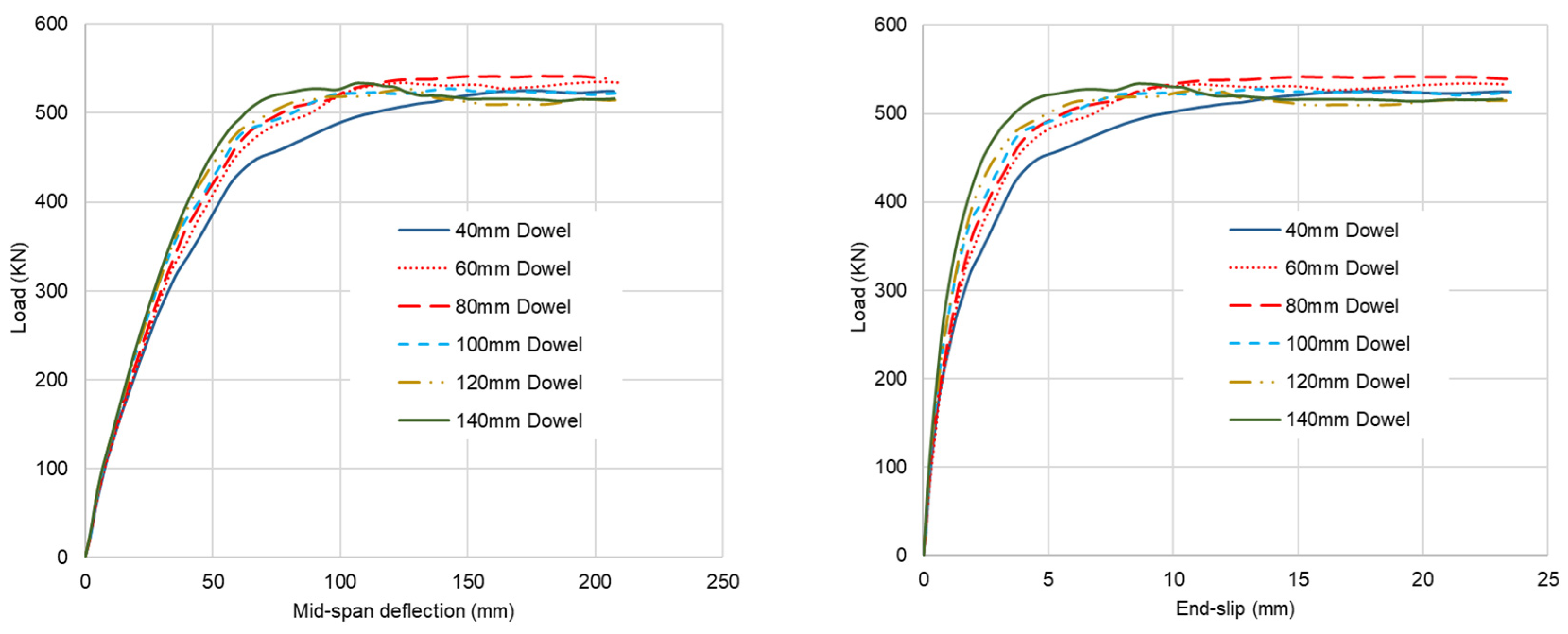 Infrastructures 10 00146 g008