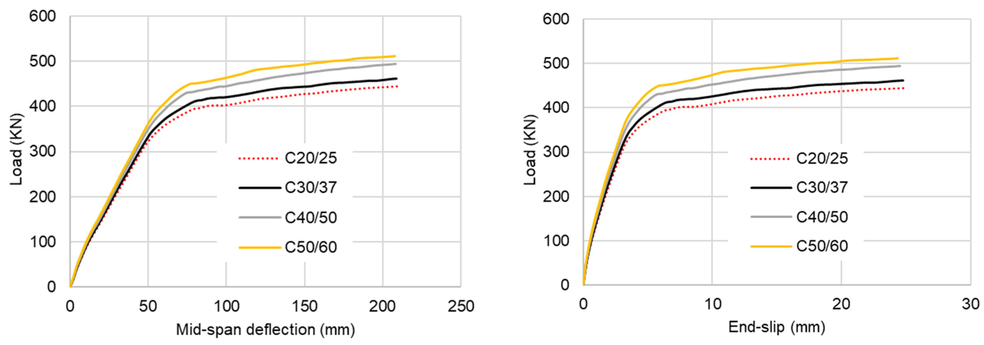 Infrastructures 10 00146 g009