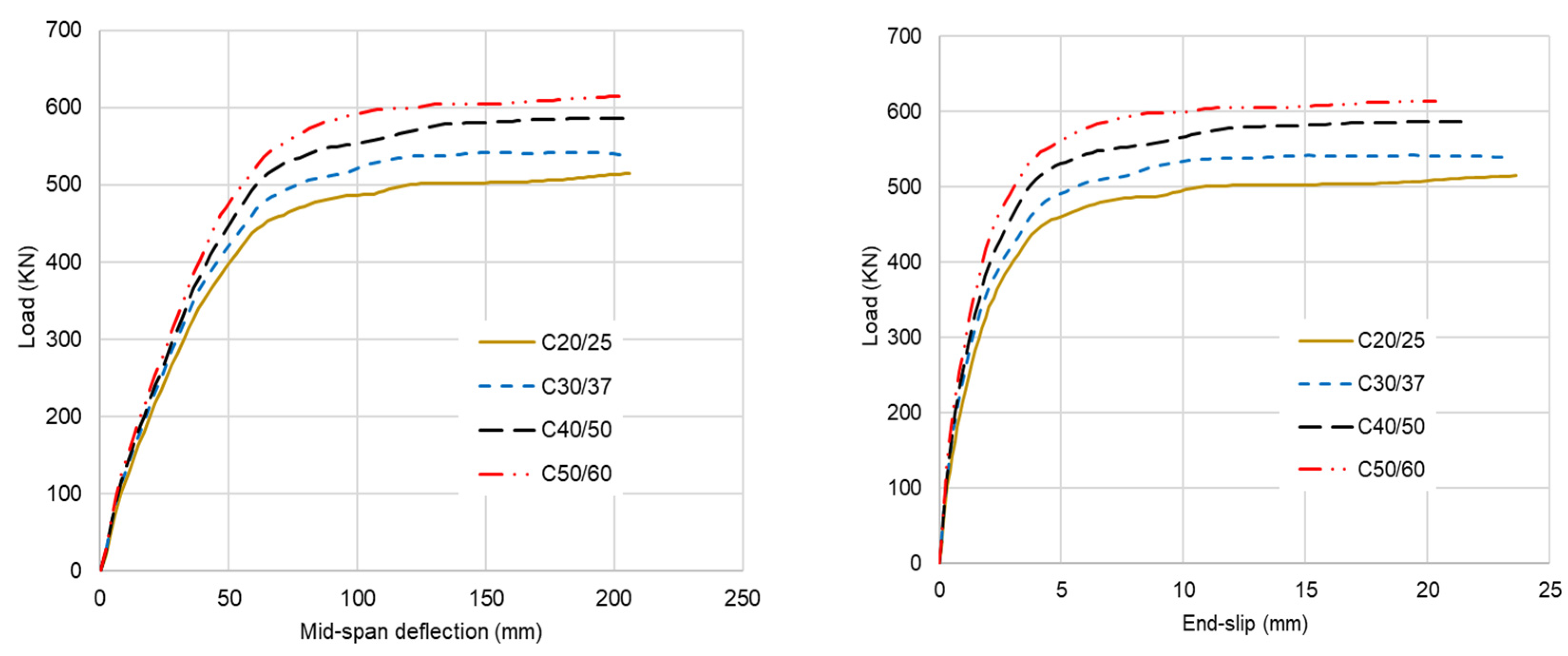 Infrastructures 10 00146 g010
