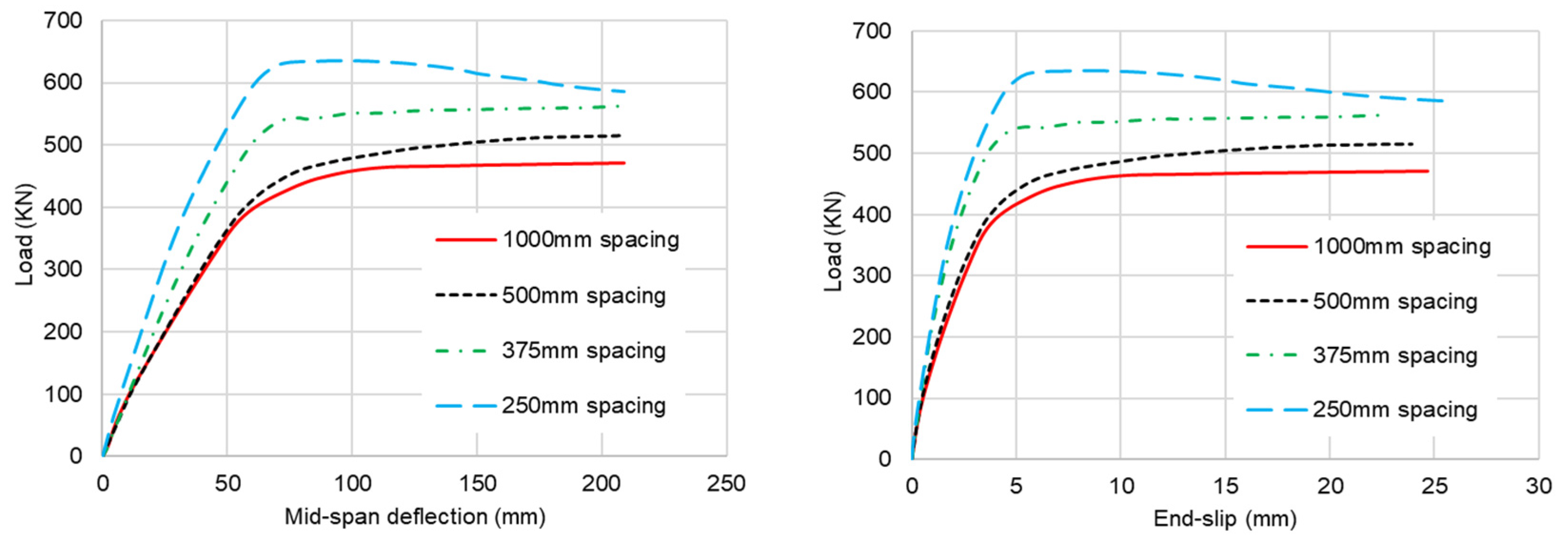 Infrastructures 10 00146 g013