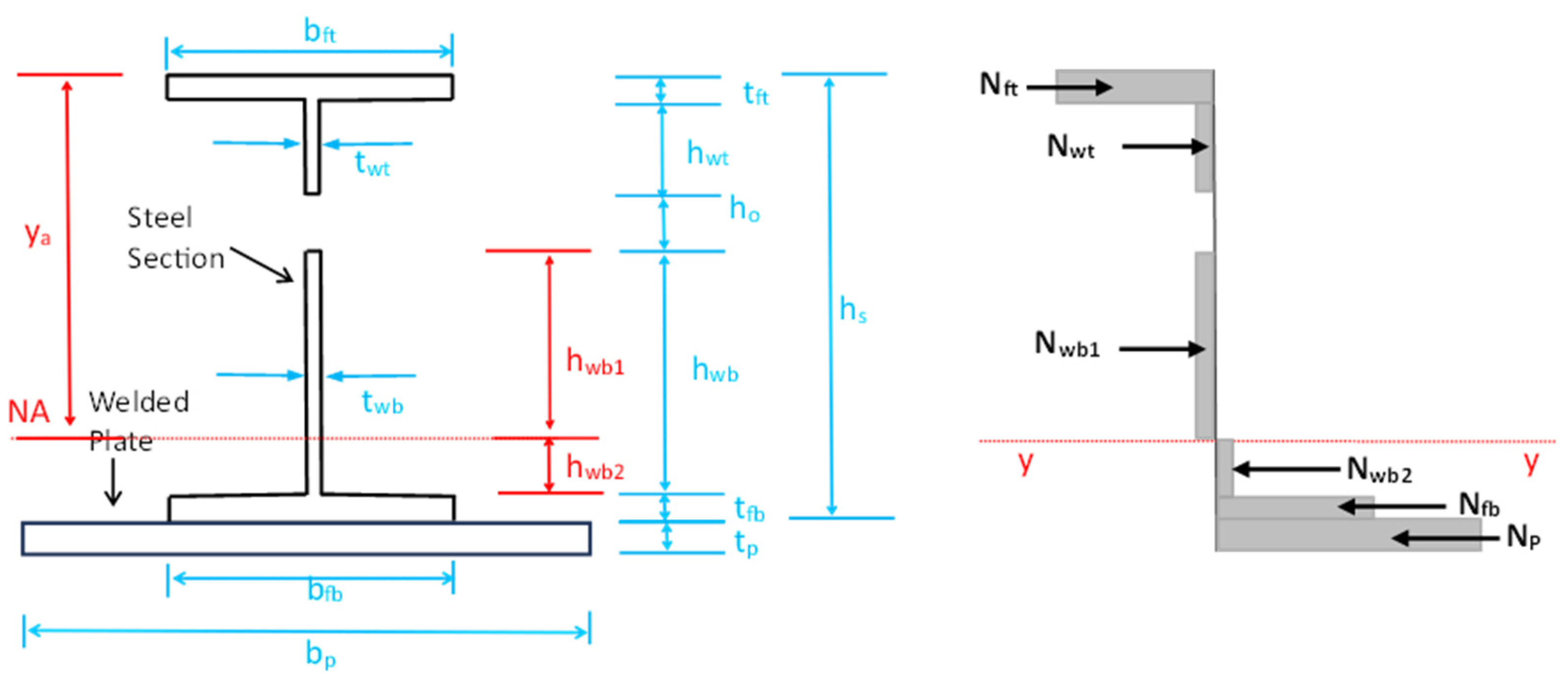 Infrastructures 10 00146 g015