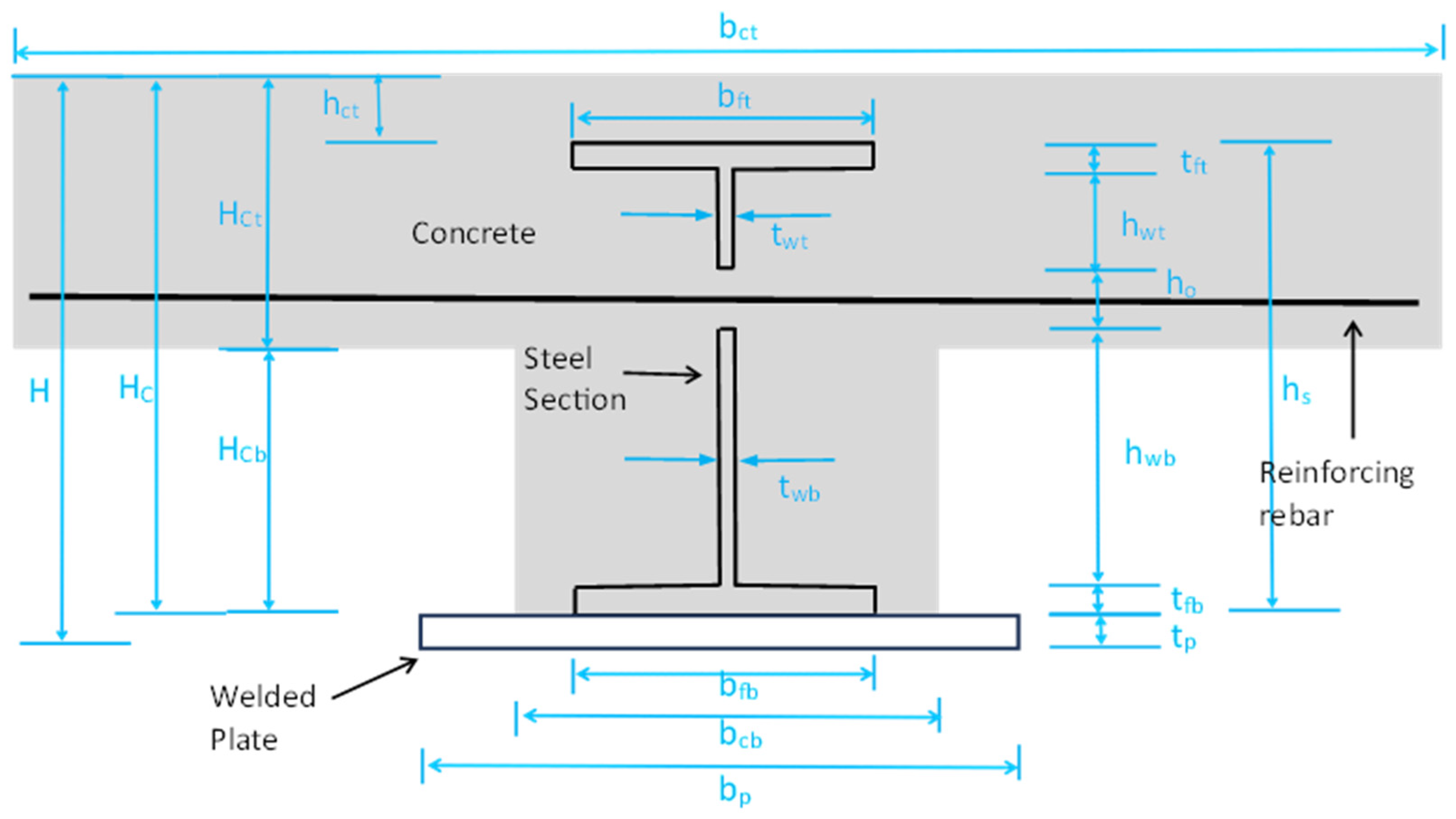 Infrastructures 10 00146 g017