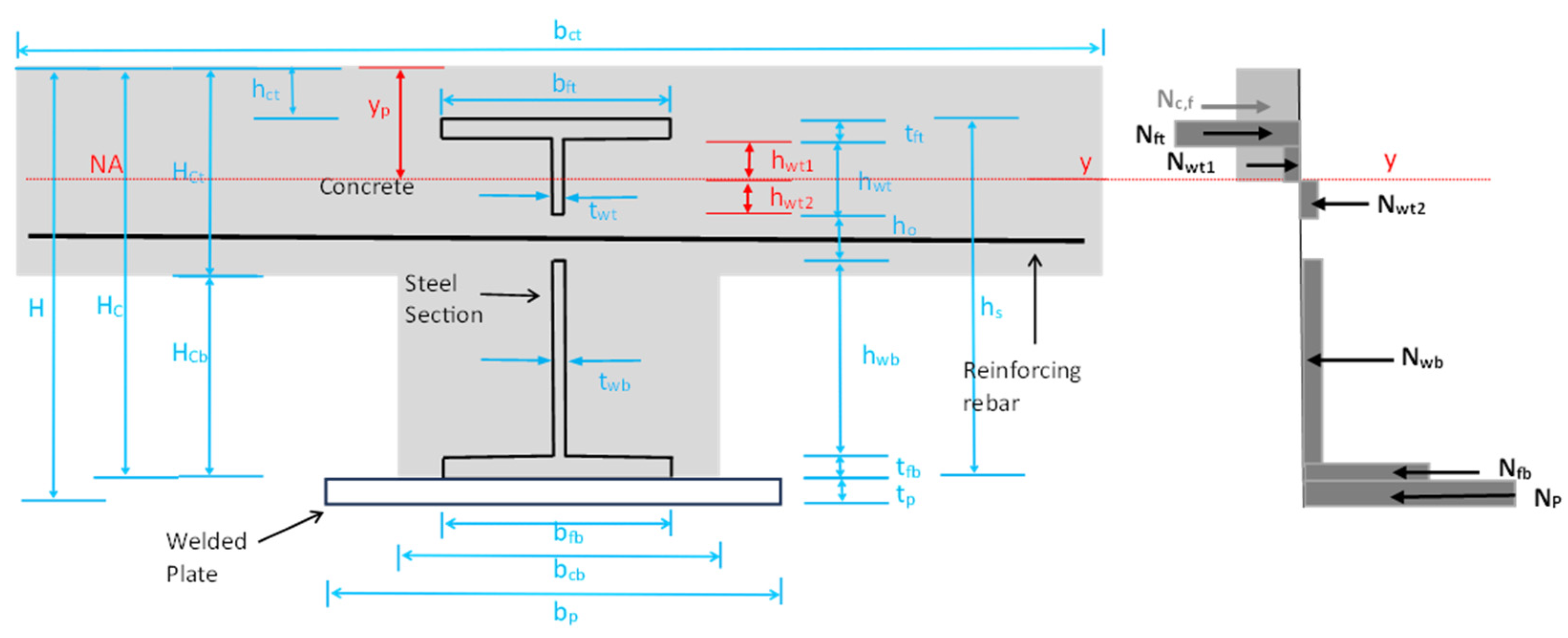 Infrastructures 10 00146 g018