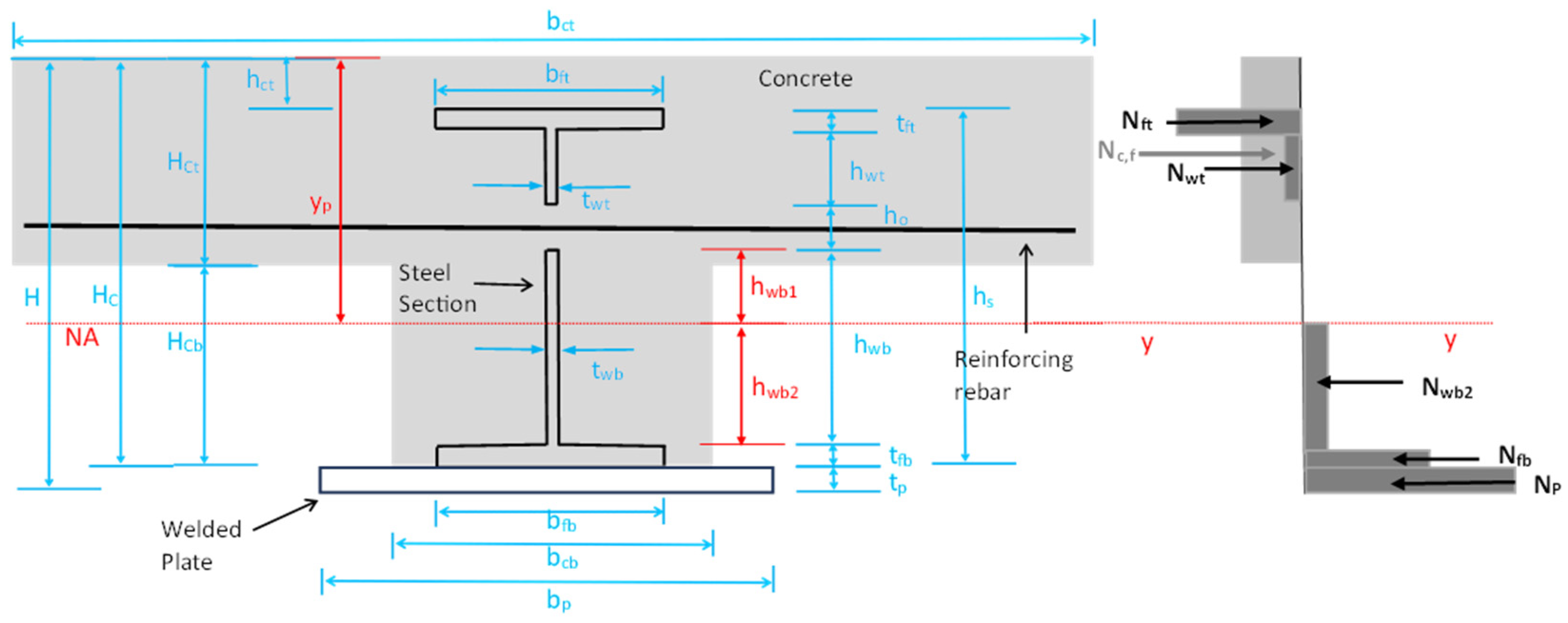 Infrastructures 10 00146 g019