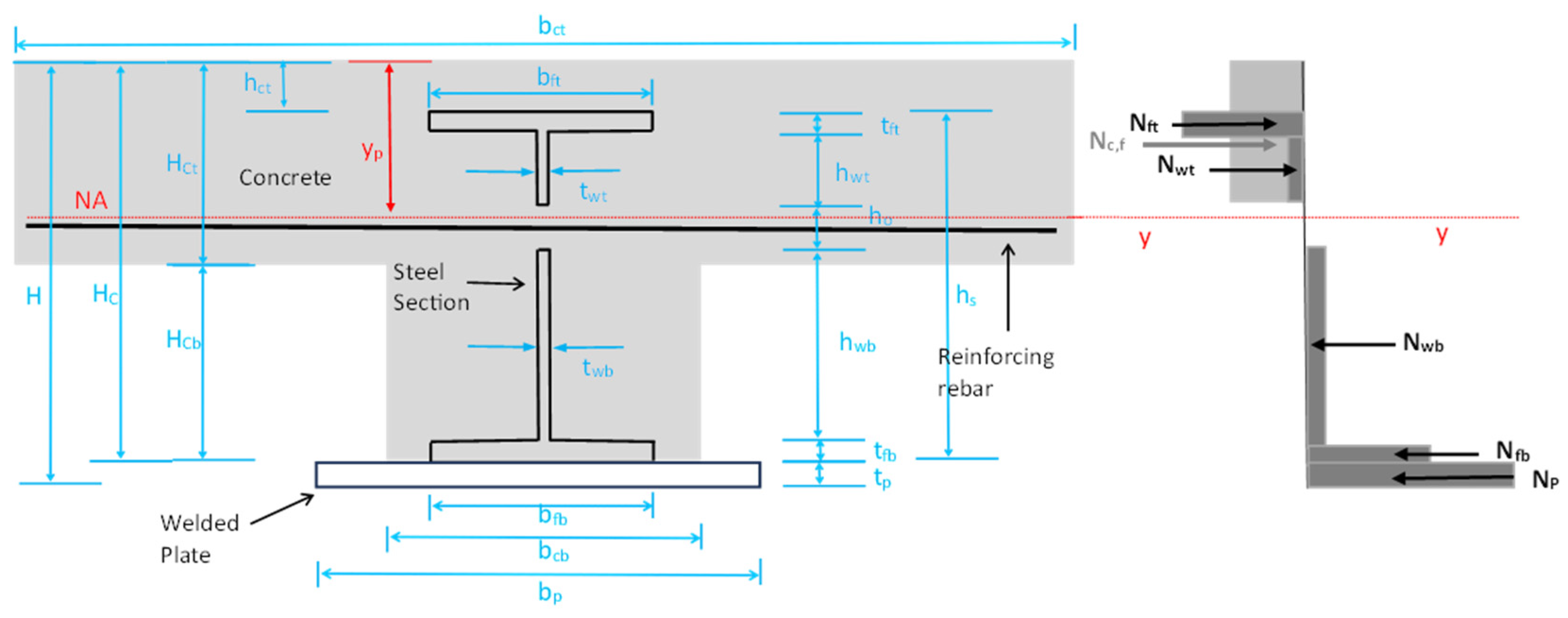 Infrastructures 10 00146 g020