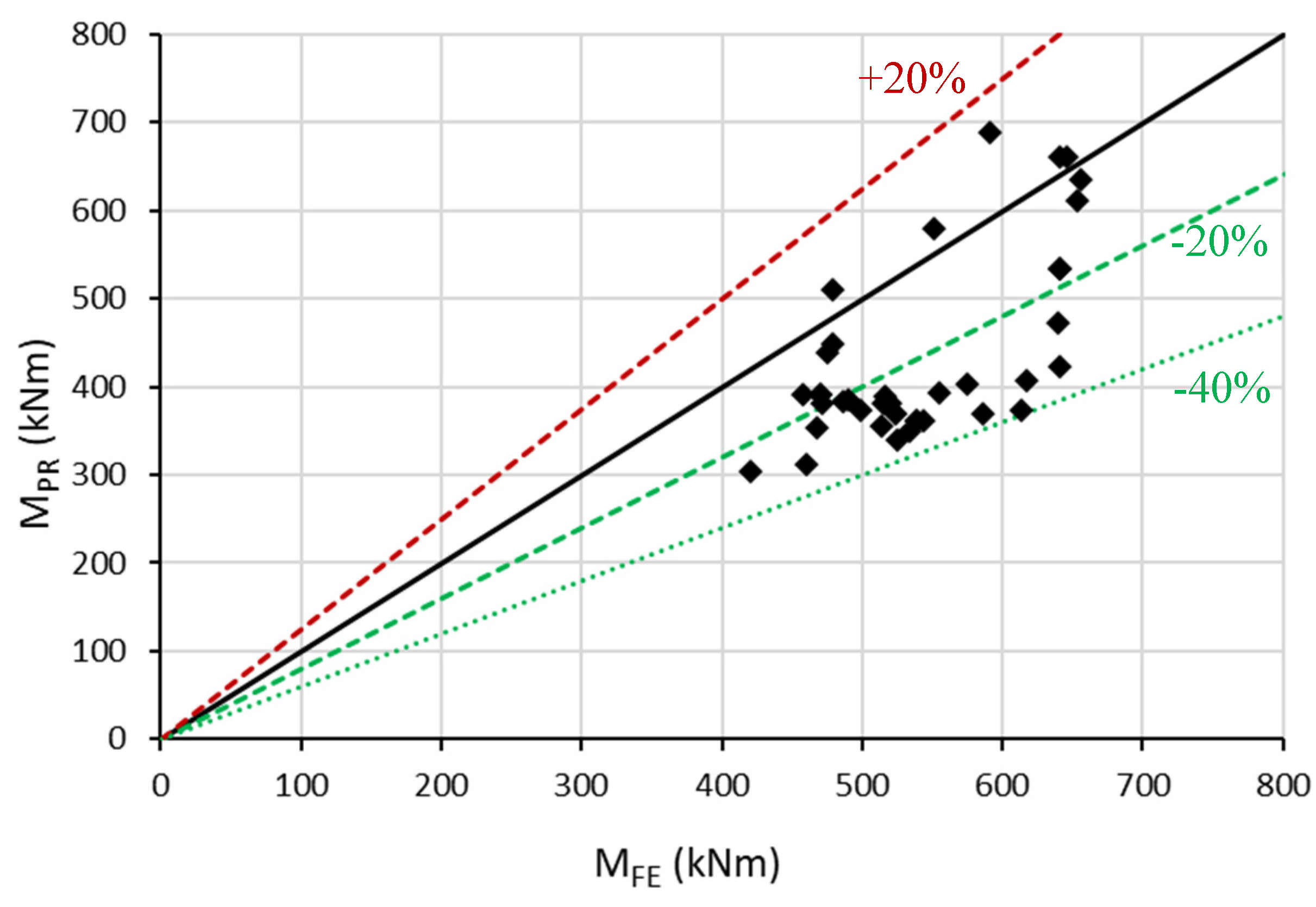 Infrastructures 10 00146 g022