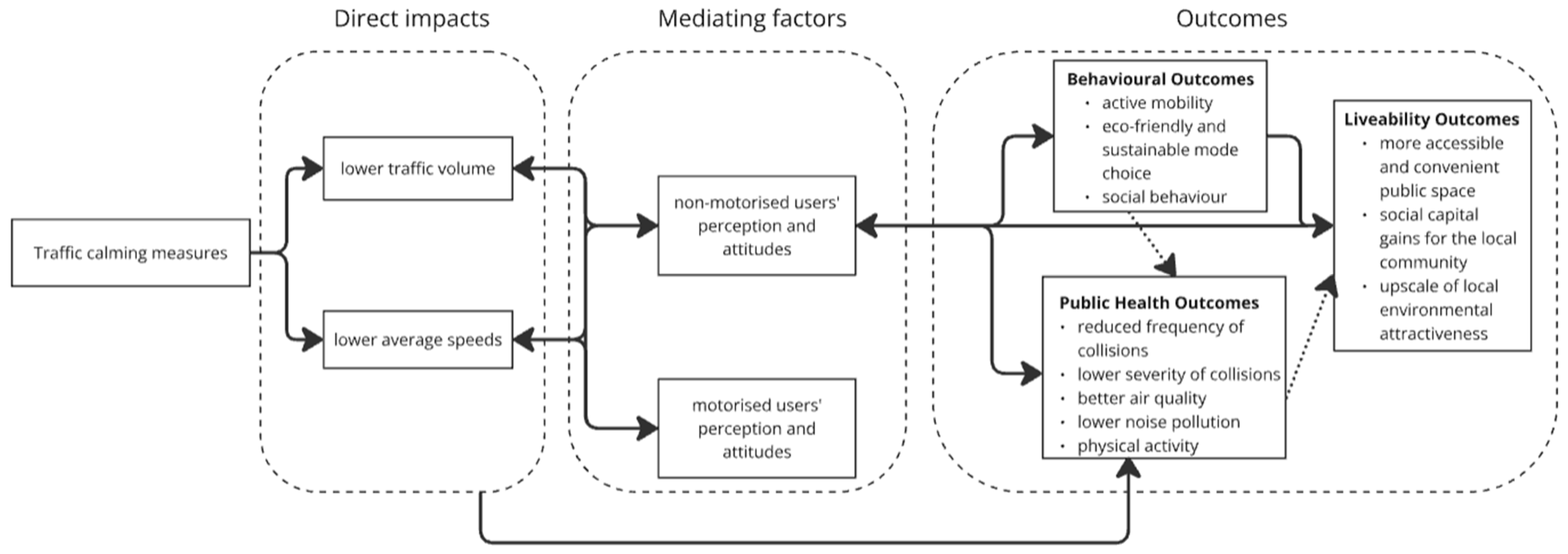 Infrastructures 10 00147 g002