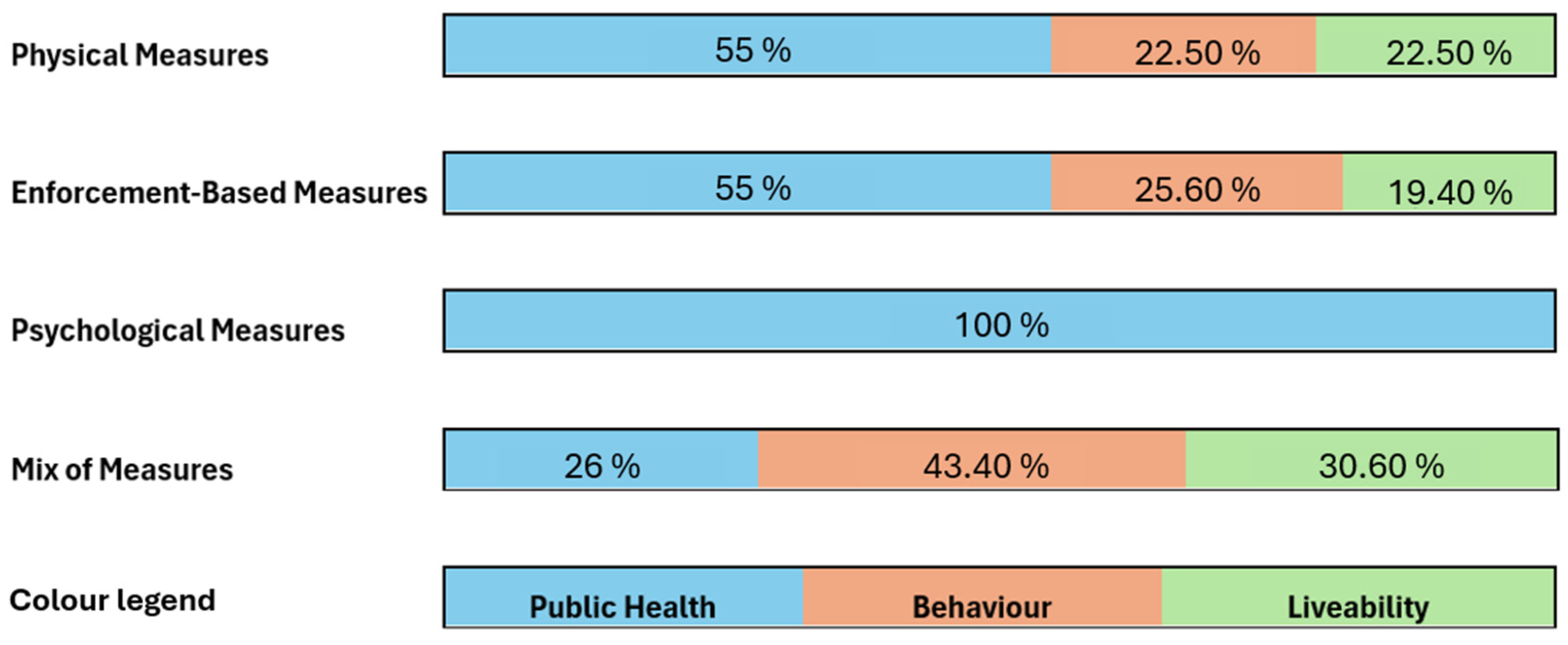 Infrastructures 10 00147 g003