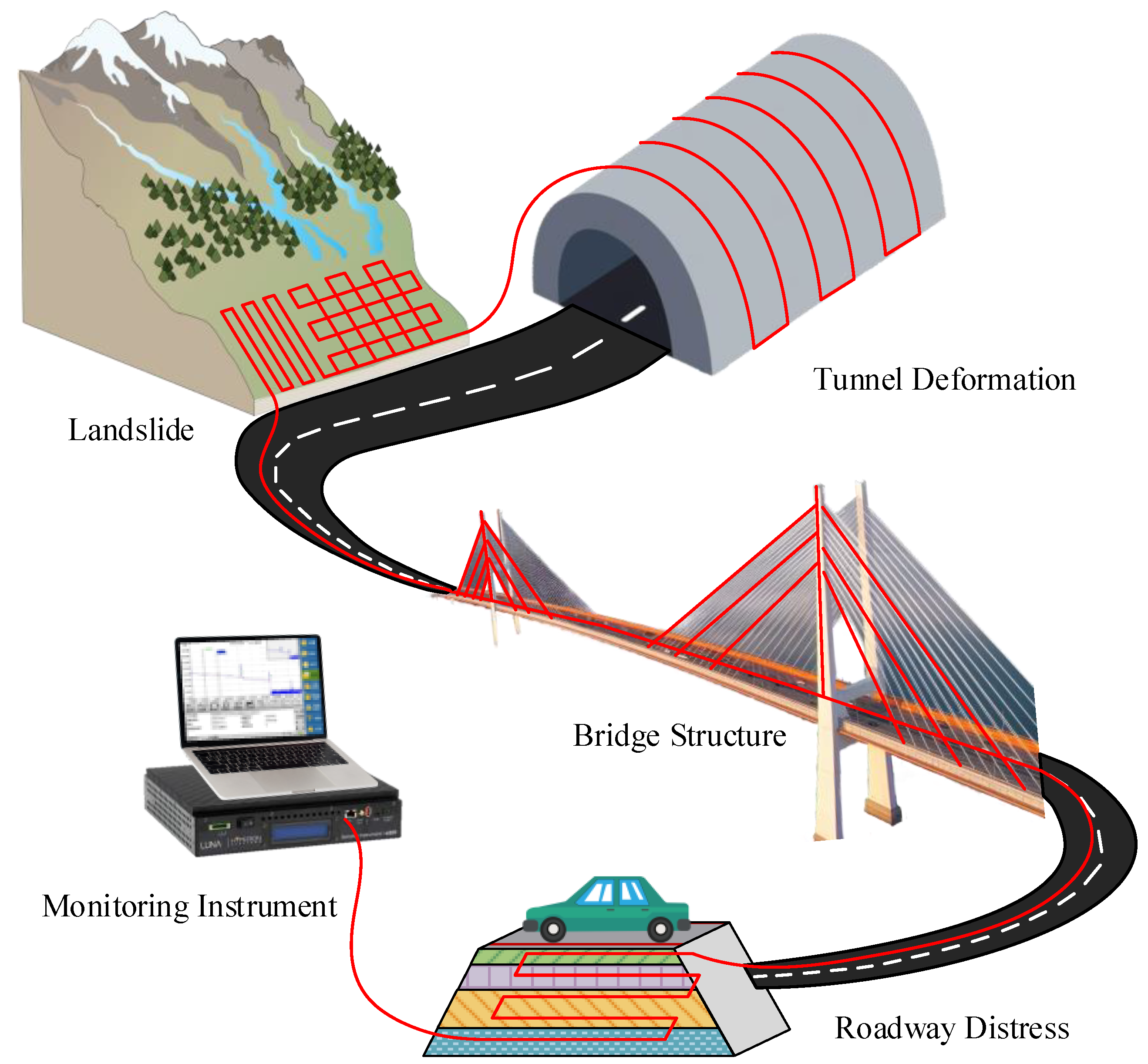 スペース Review of Brillouin Distributed Sensing for Structural