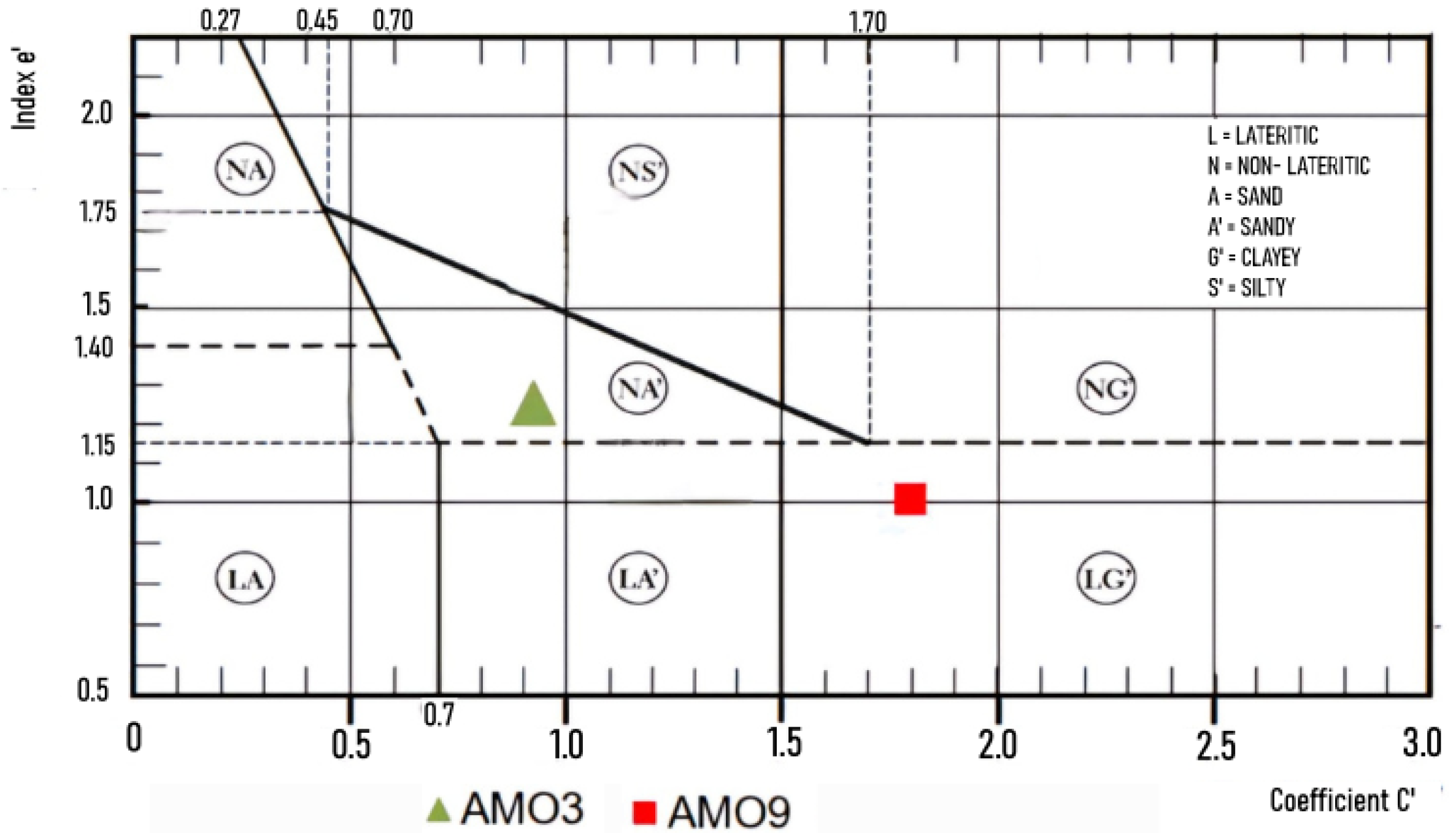 Infrastructures 10 00149 g007