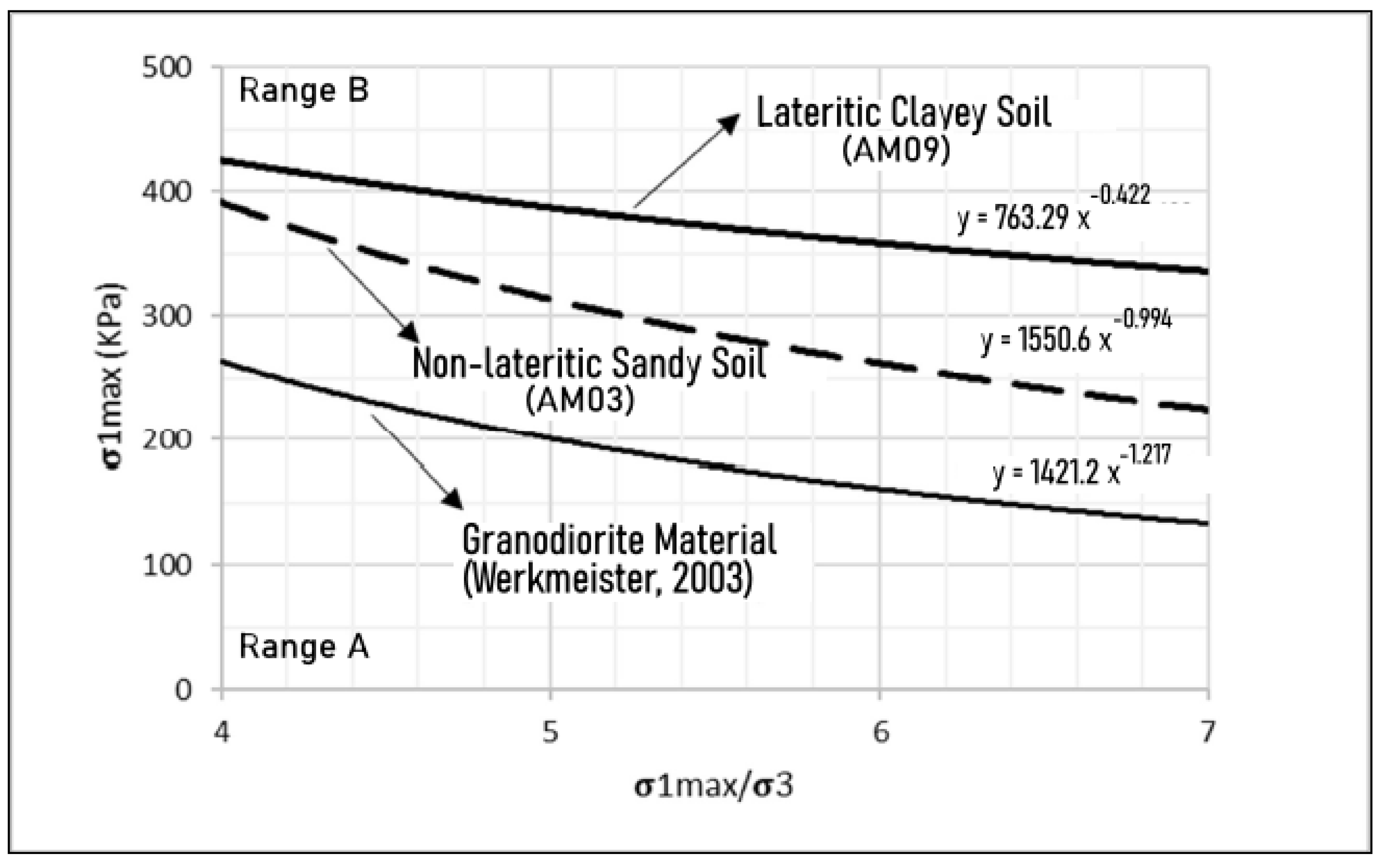Infrastructures 10 00149 g010
