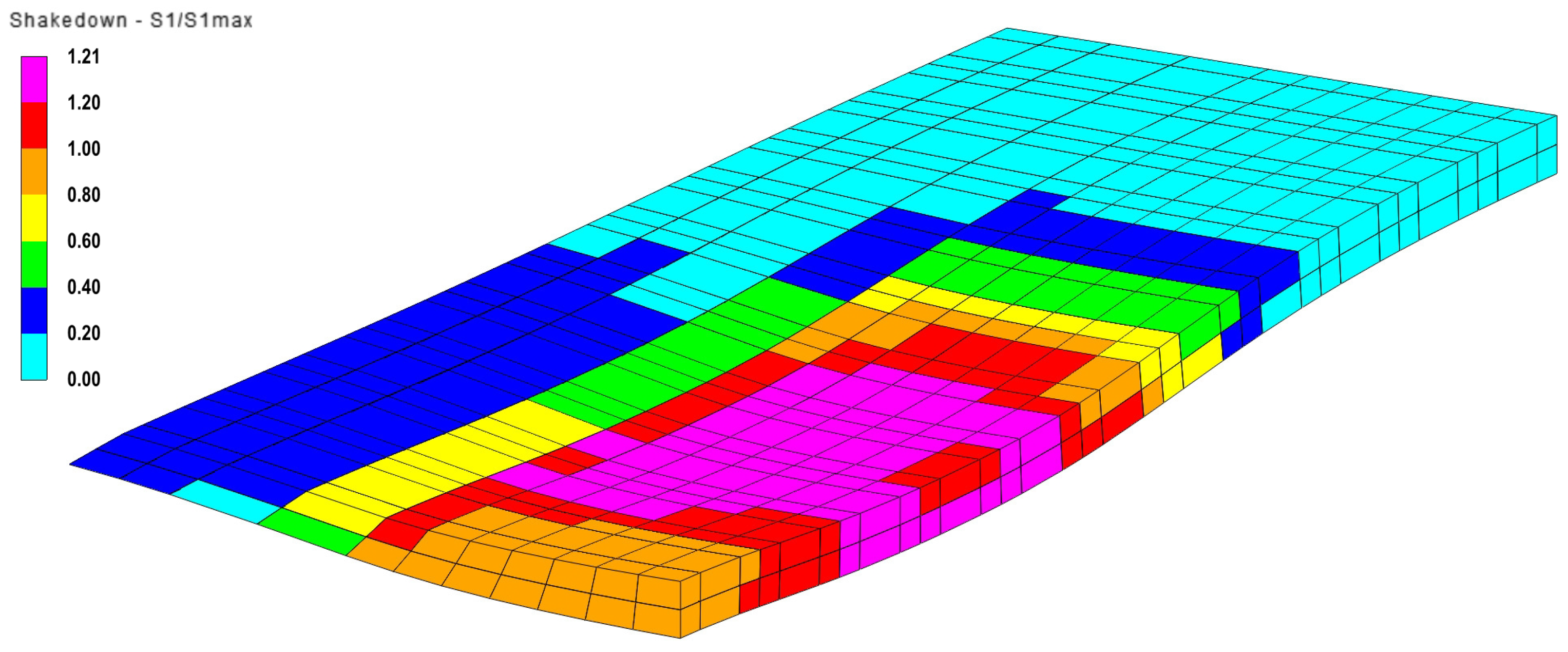 Infrastructures 10 00149 g014
