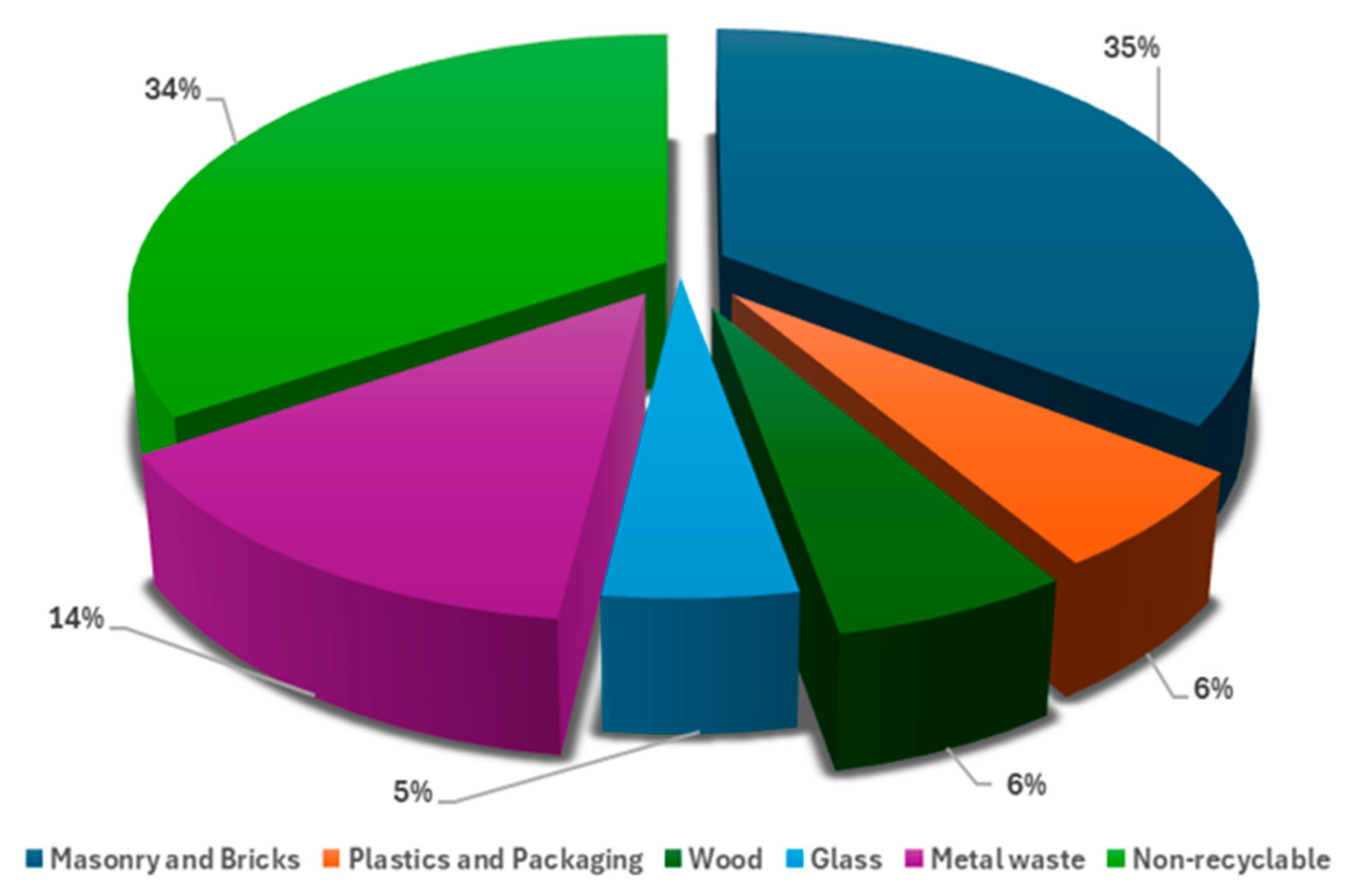 Infrastructures 10 00150 g001