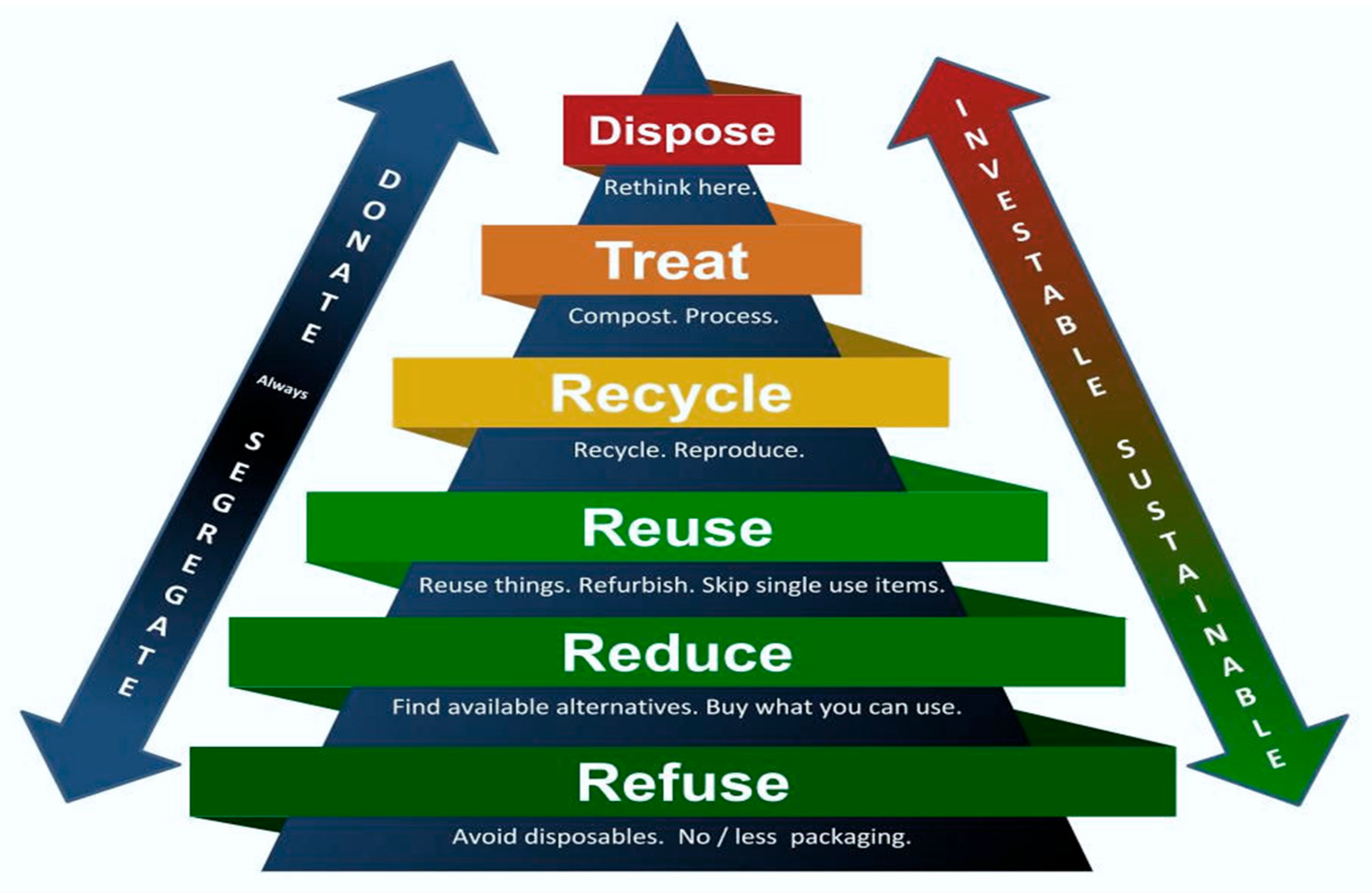Infrastructures 10 00150 g002