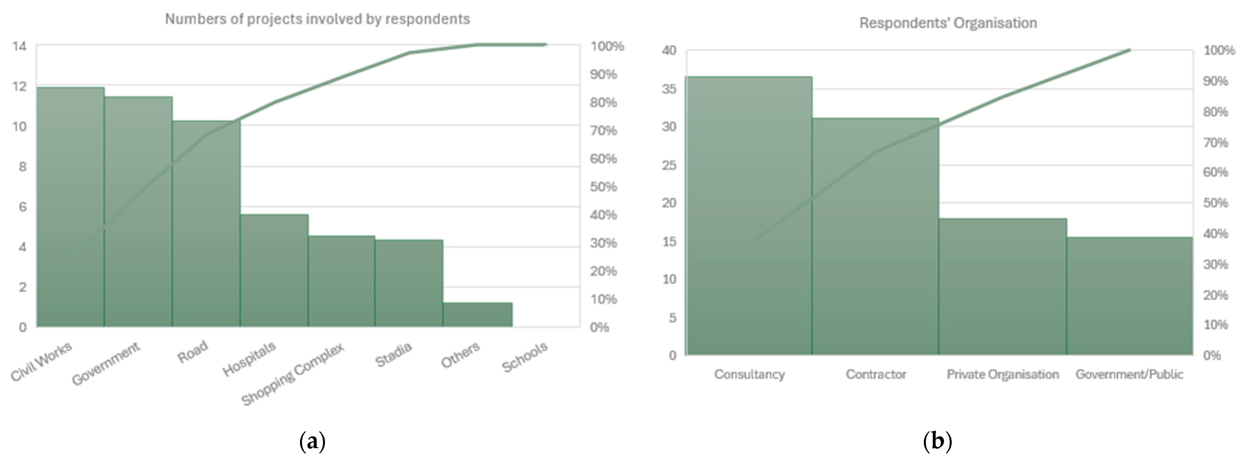 Infrastructures 10 00150 g004
