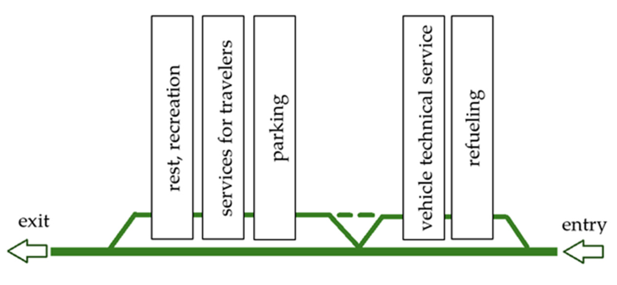 Infrastructures 10 00151 g003