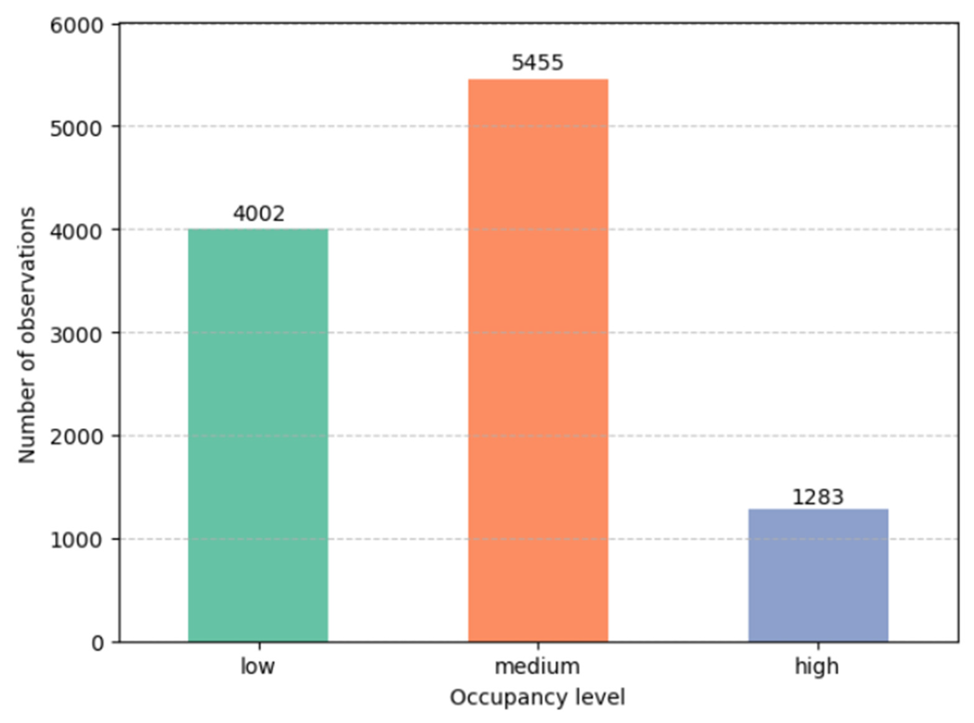 Infrastructures 10 00151 g005