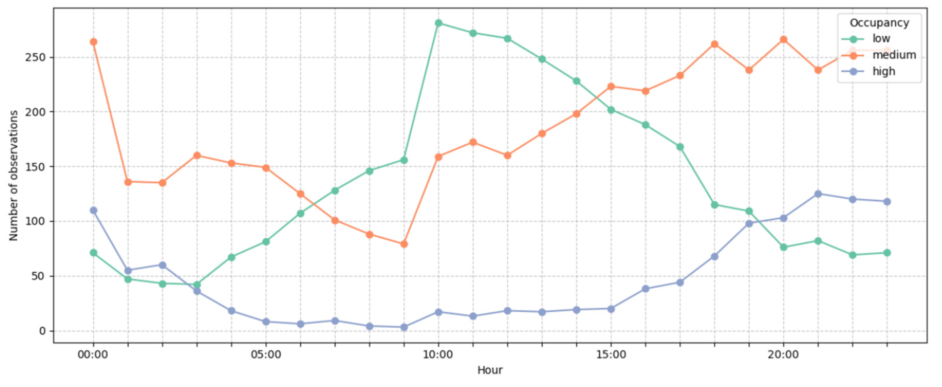 Infrastructures 10 00151 g006