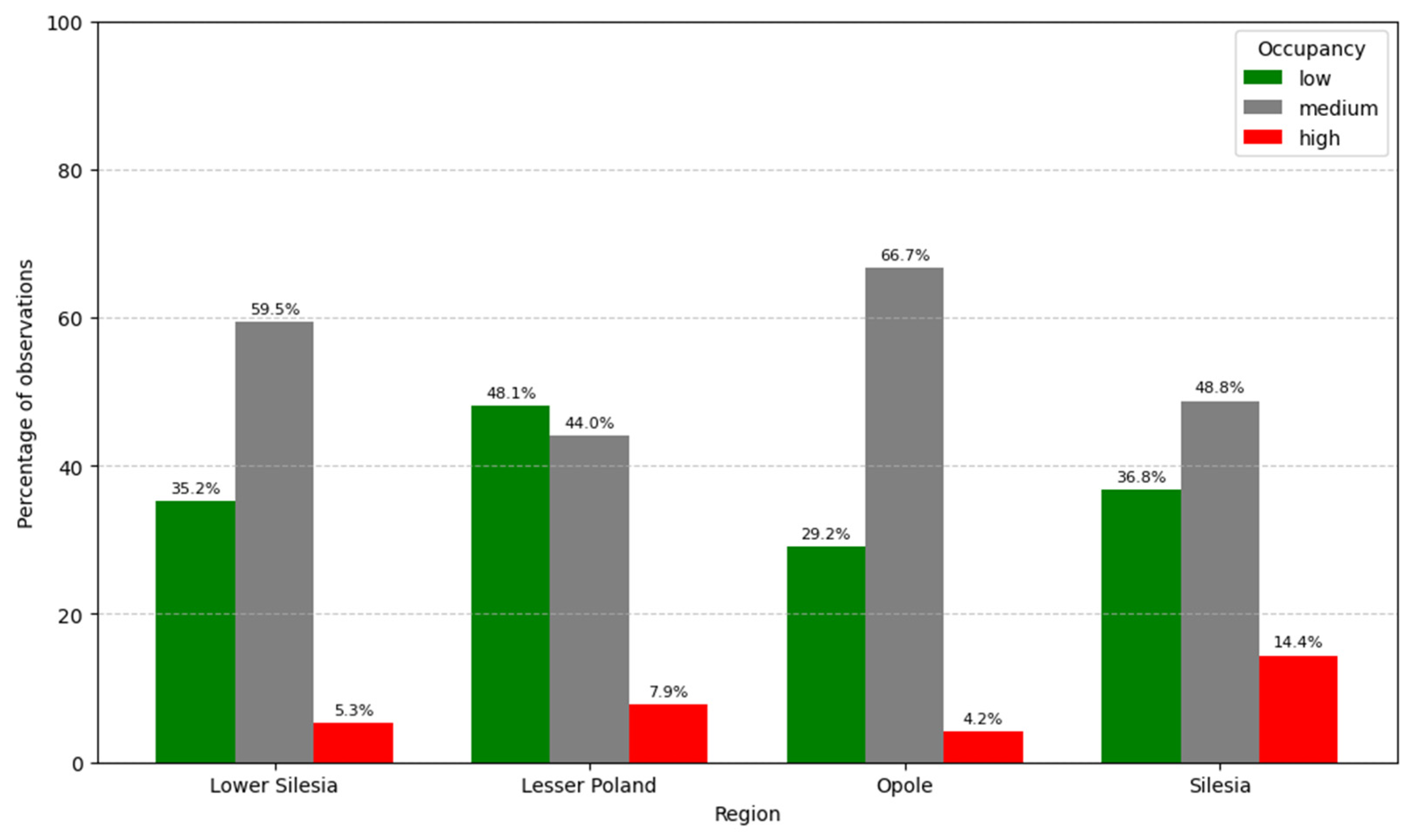 Infrastructures 10 00151 g007