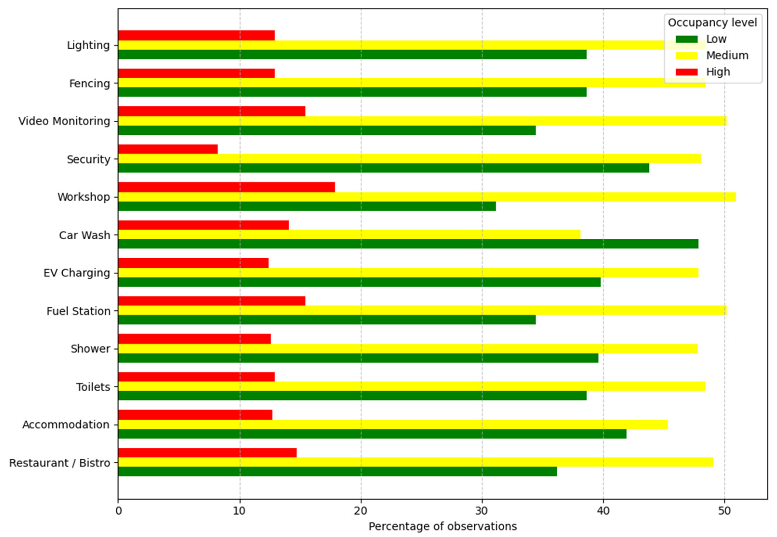 Infrastructures 10 00151 g009