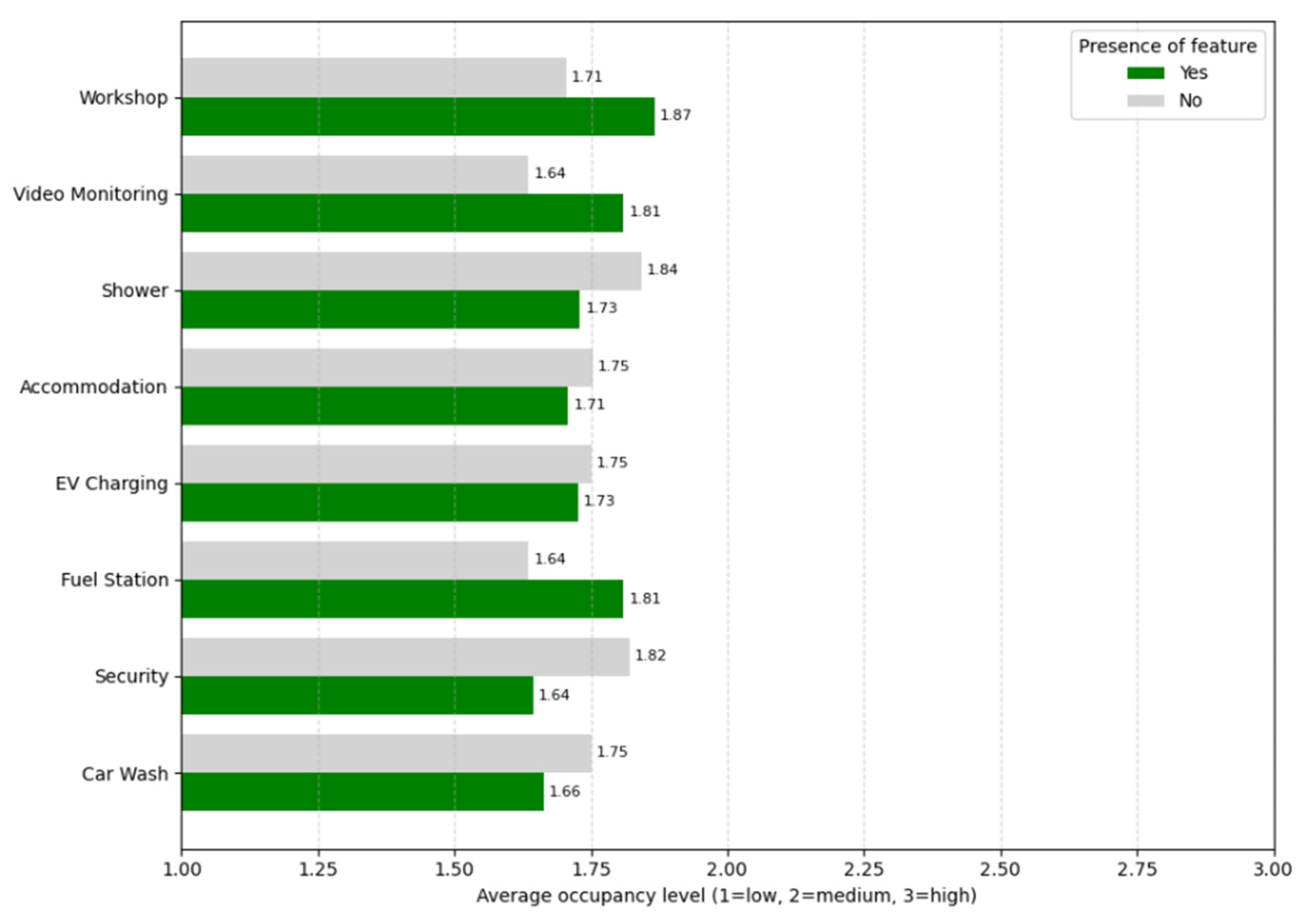 Infrastructures 10 00151 g010