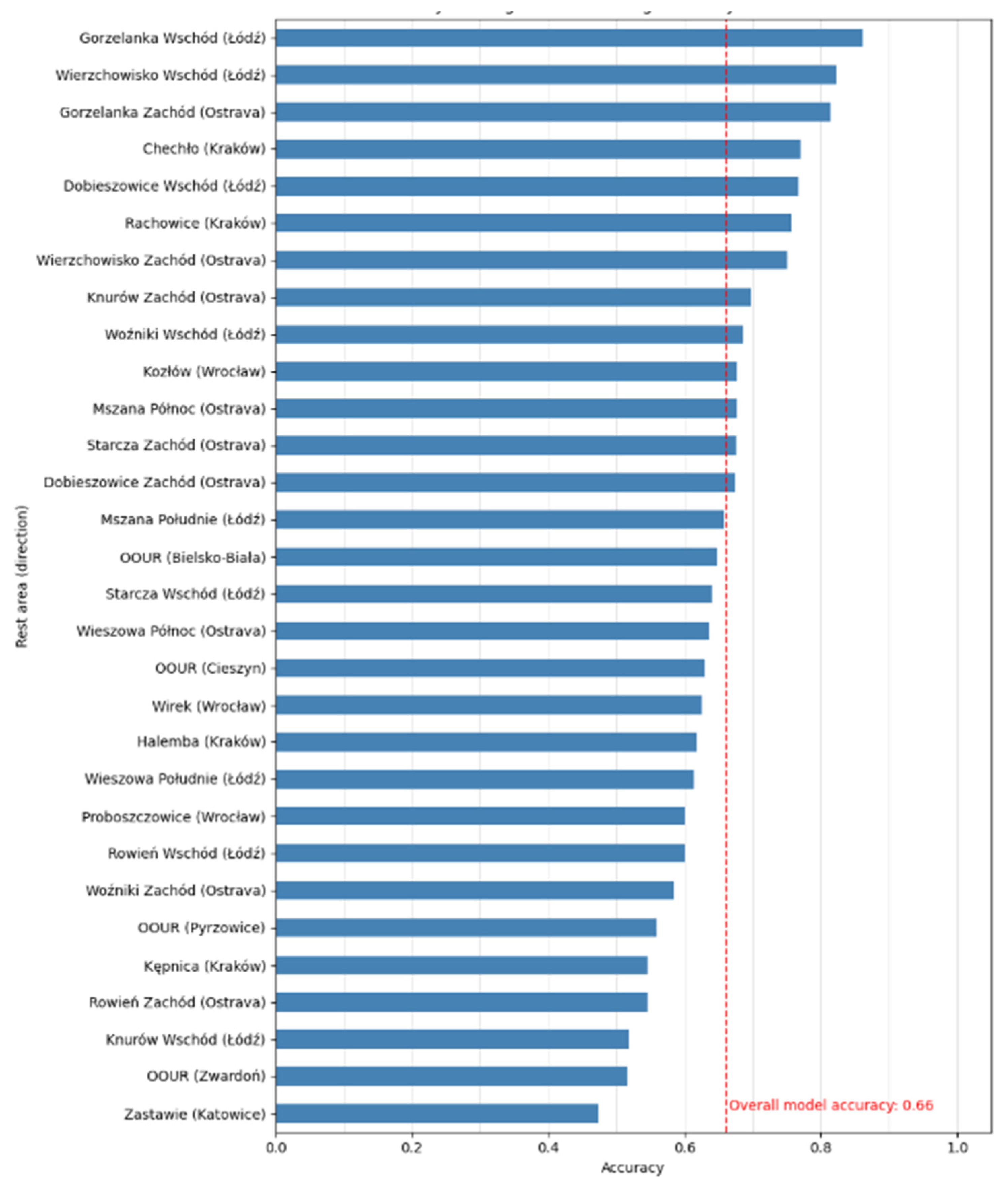 Infrastructures 10 00151 g012