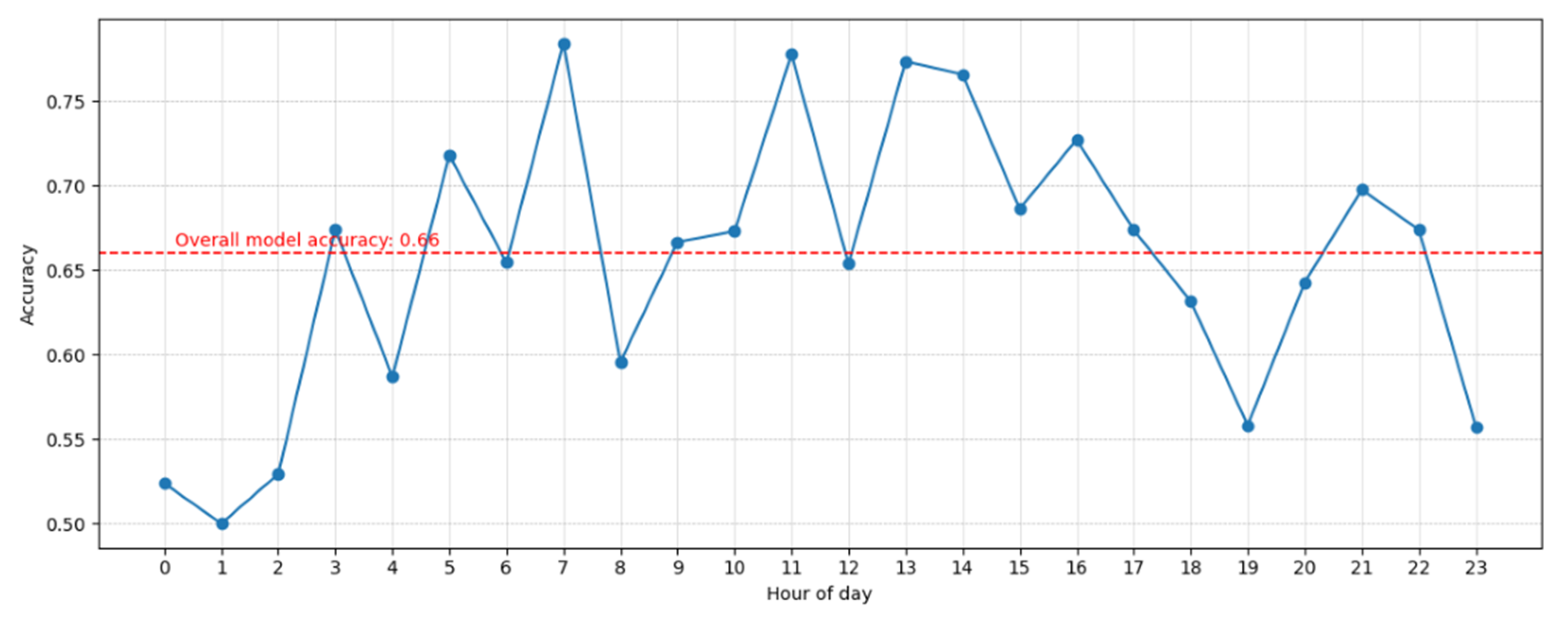 Infrastructures 10 00151 g013