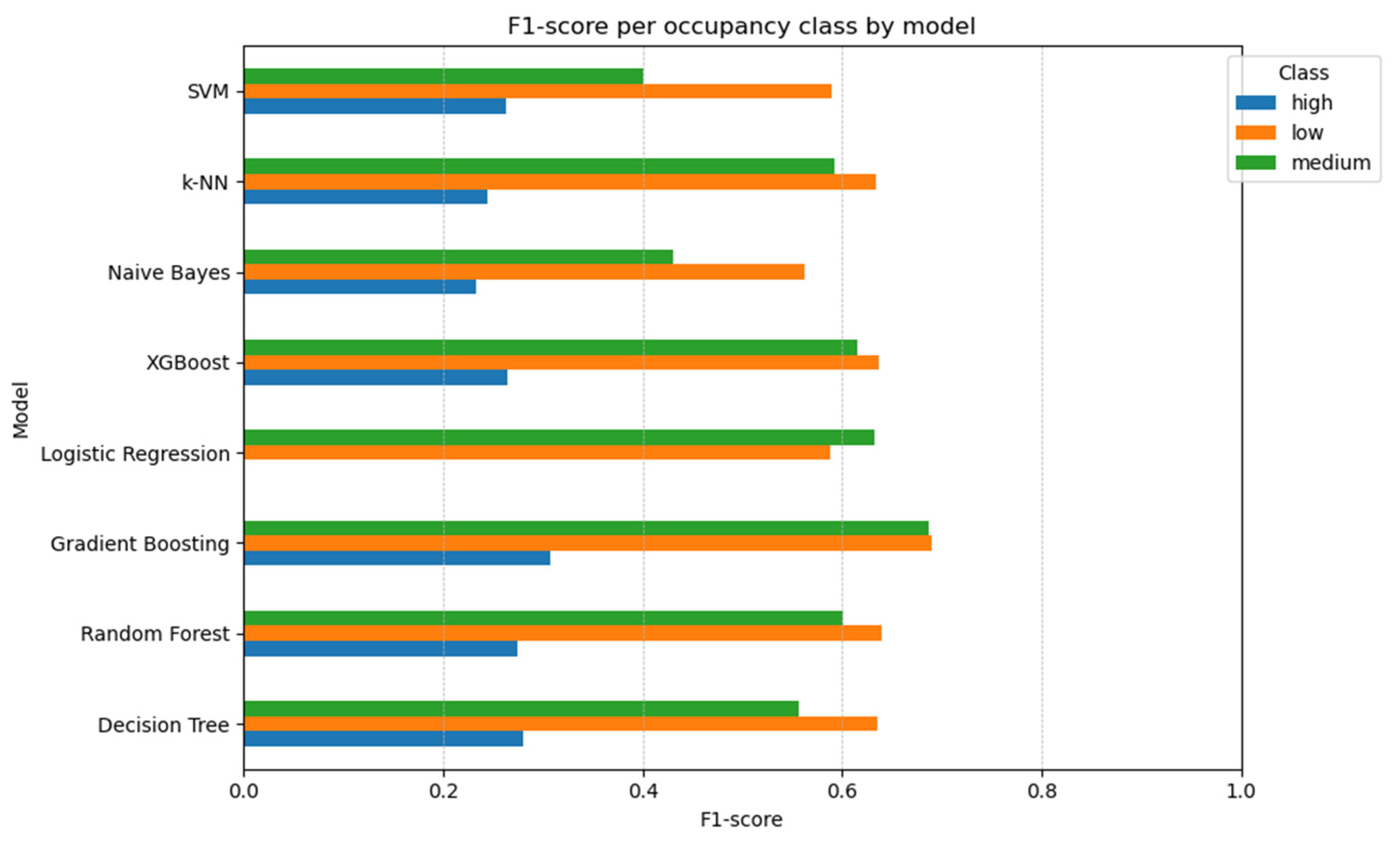 Infrastructures 10 00151 g014