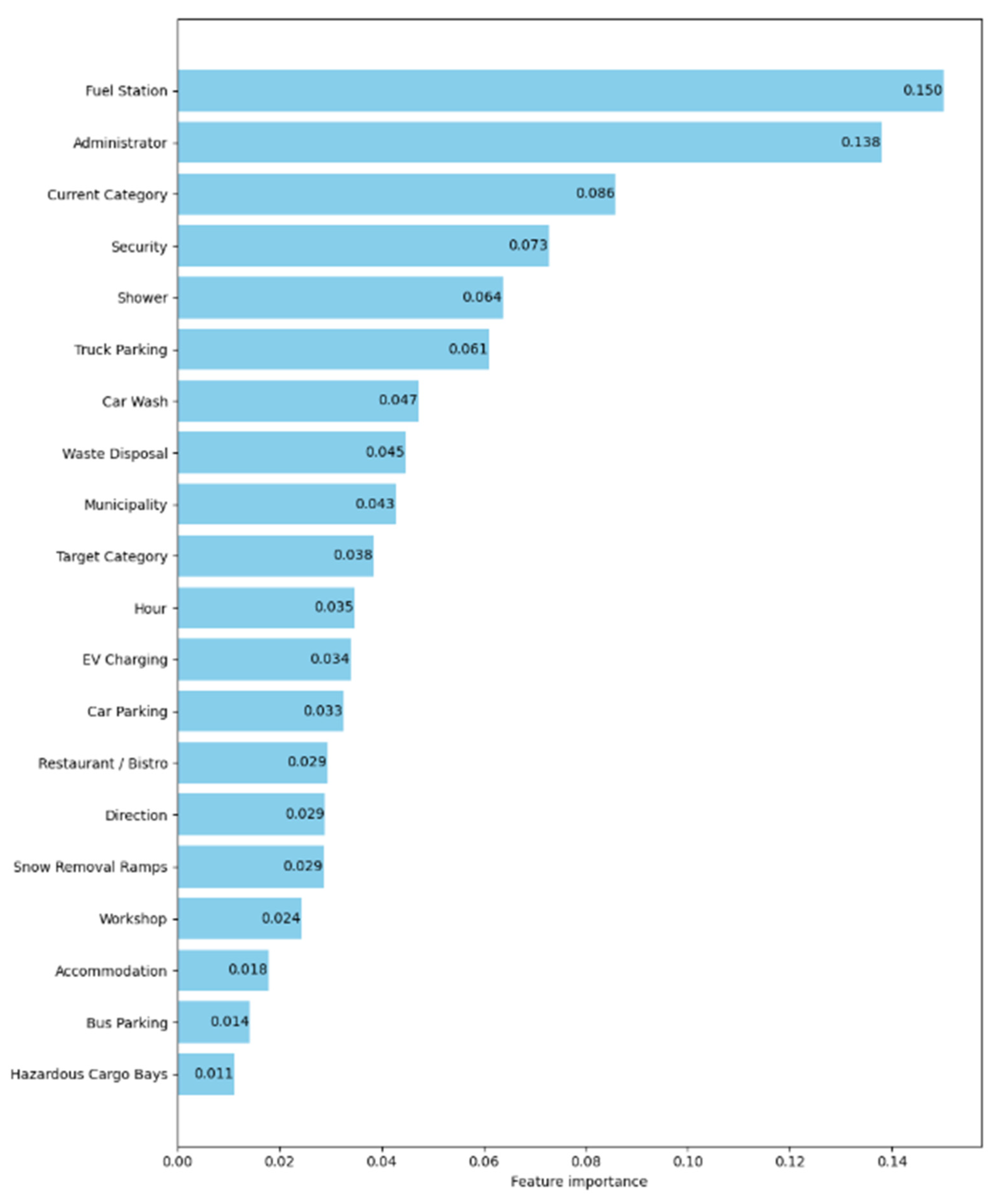 Infrastructures 10 00151 g015