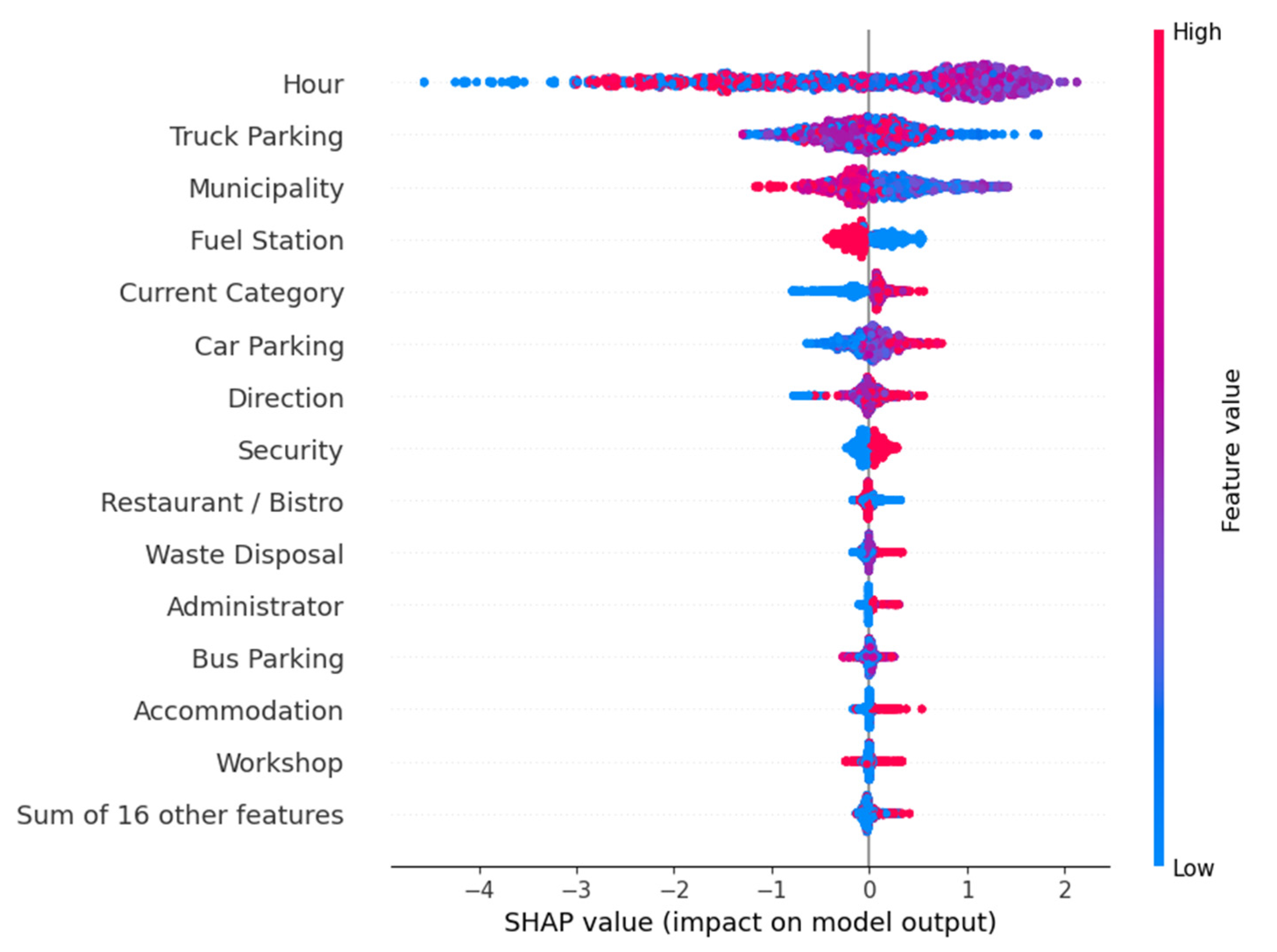Infrastructures 10 00151 g016